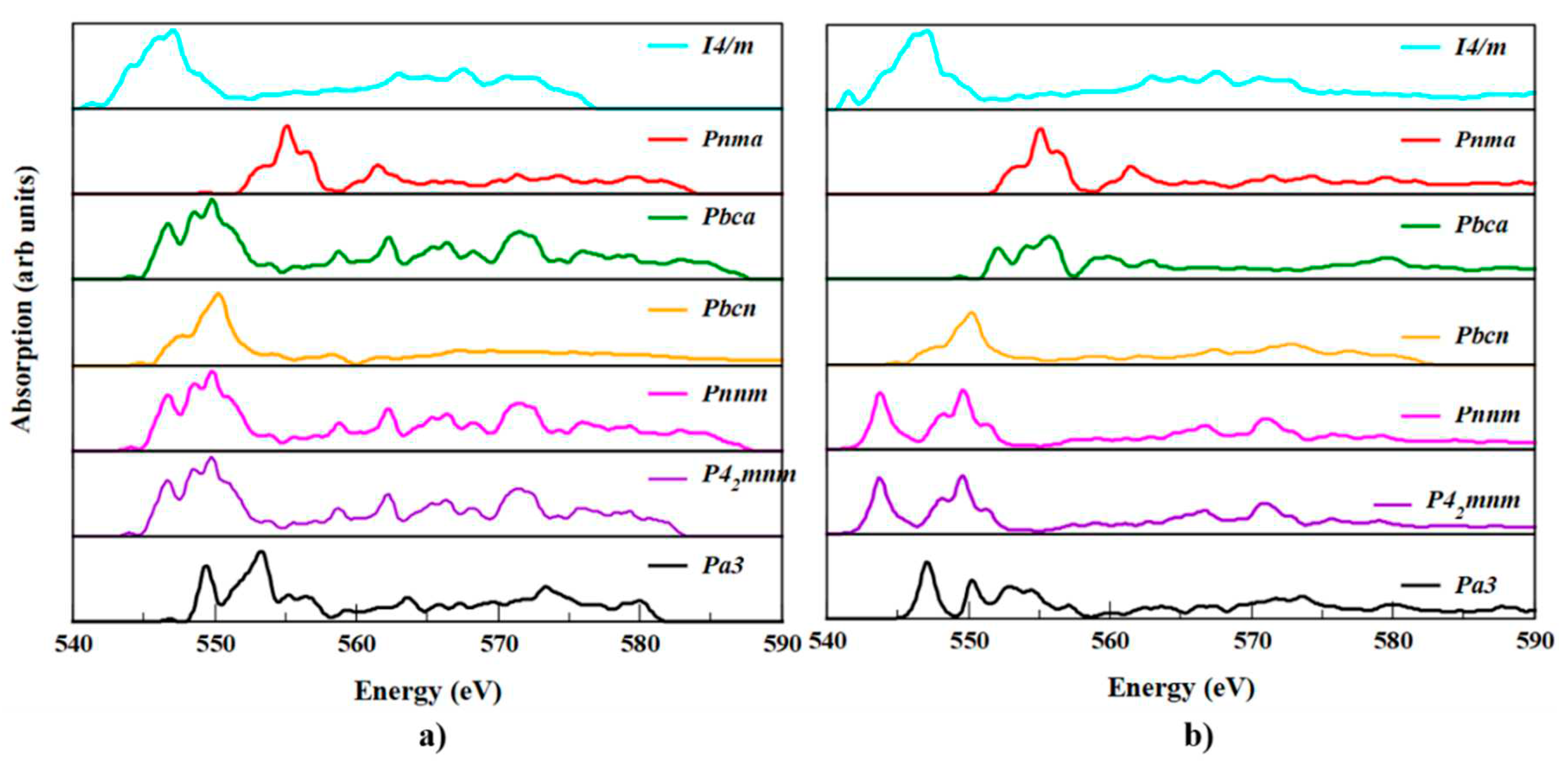 Preprints 79186 g009