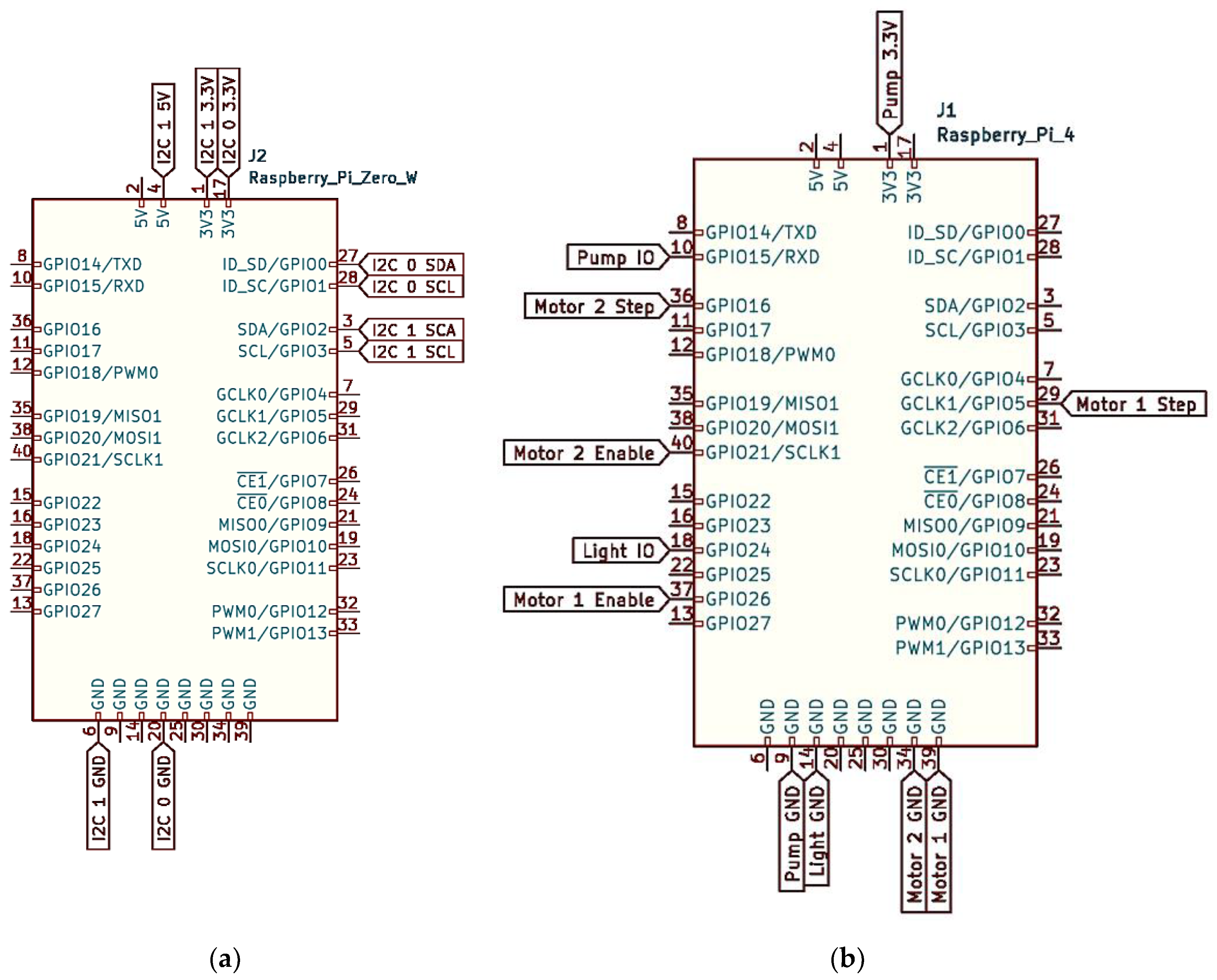 Preprints 118603 g007