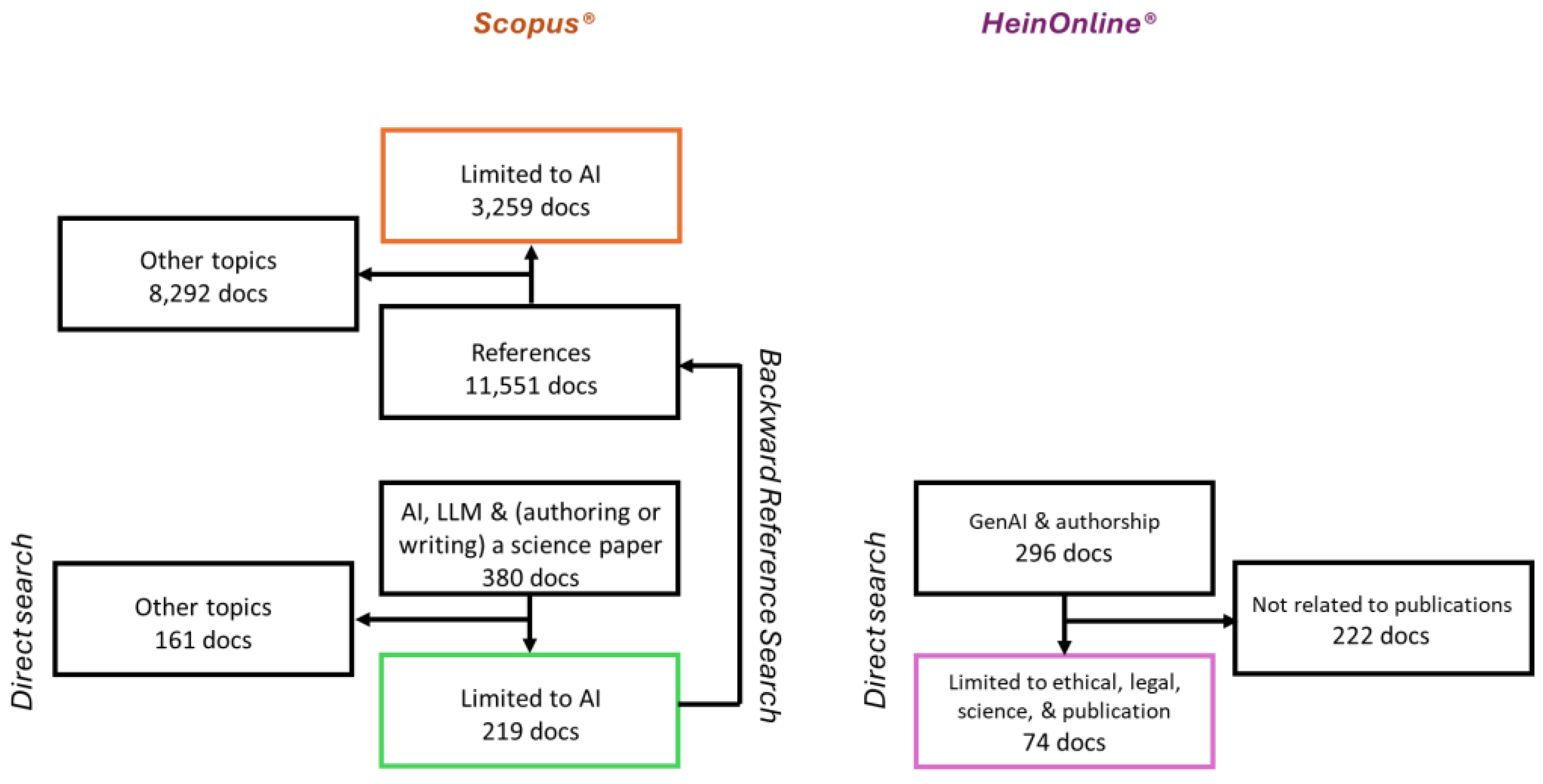 Preprints 191805 g001