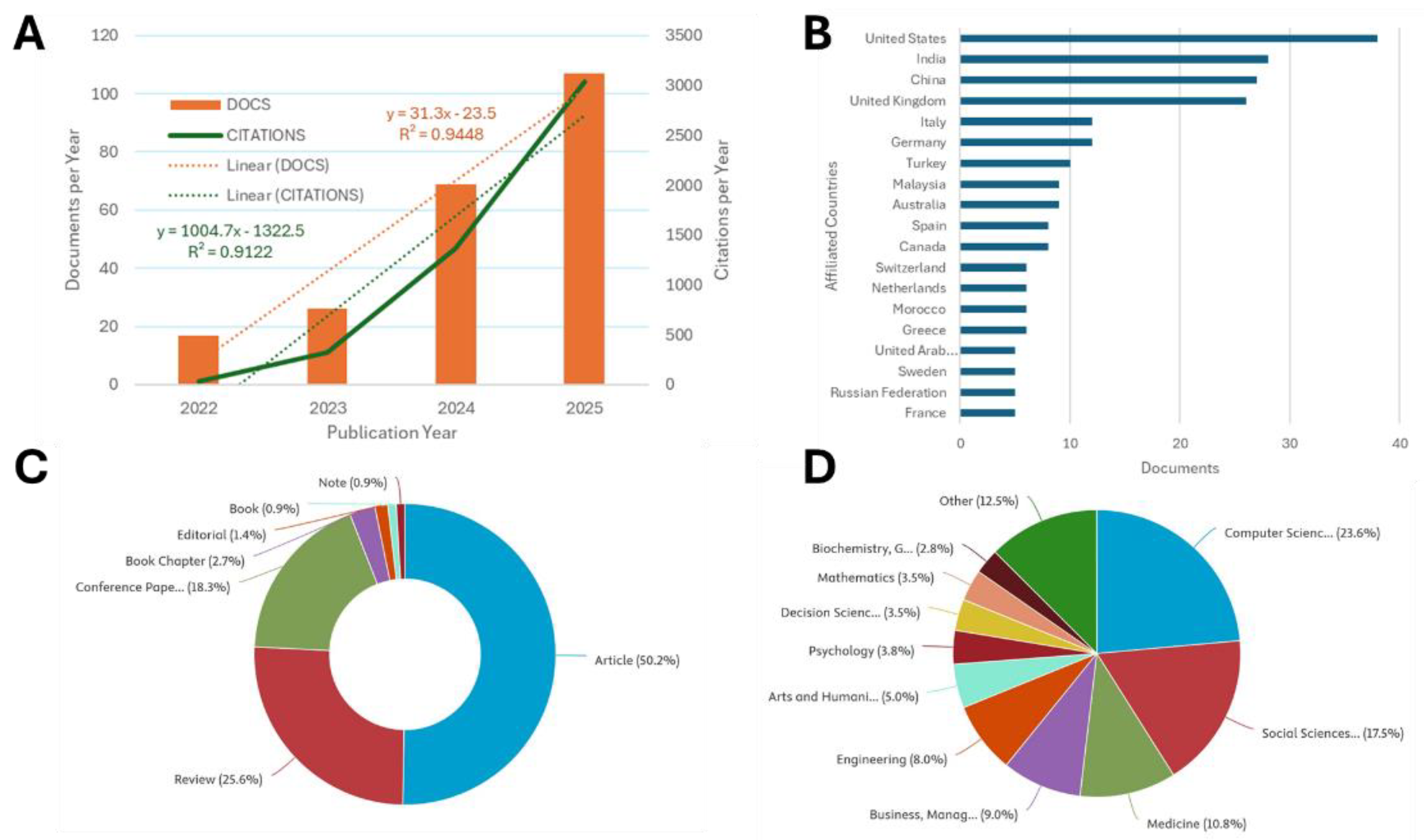 Preprints 191805 g002