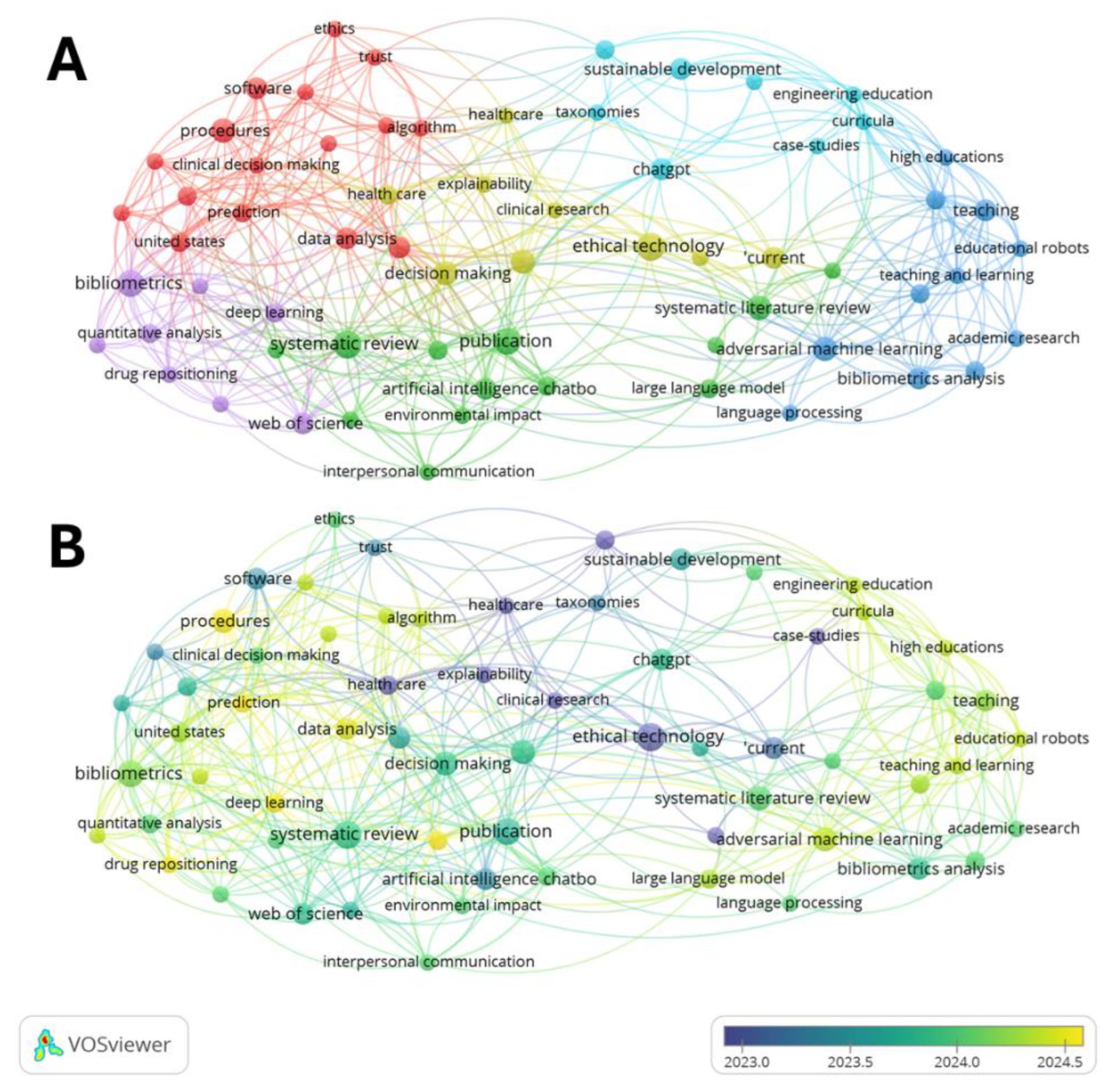 Preprints 191805 g003