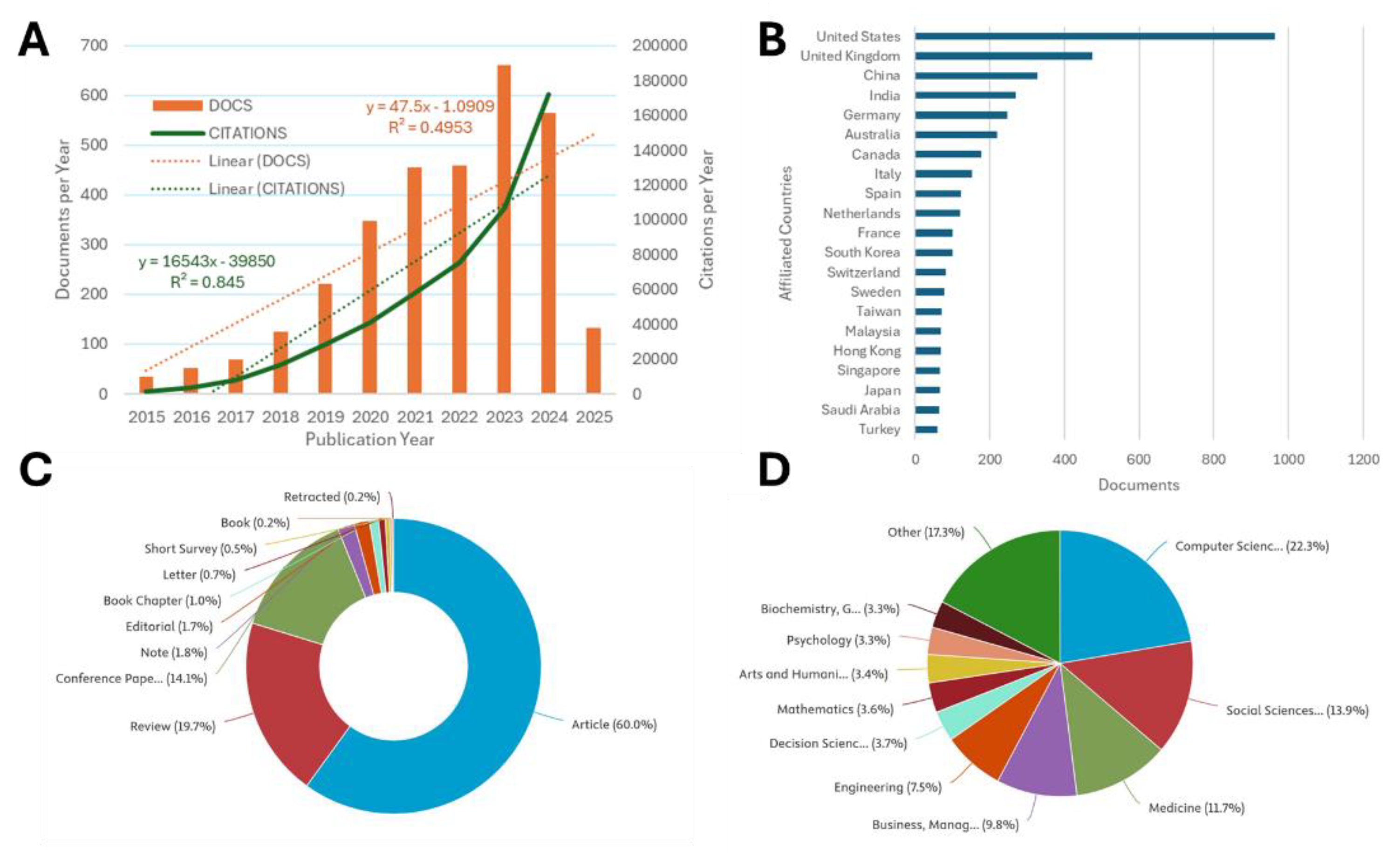 Preprints 191805 g004