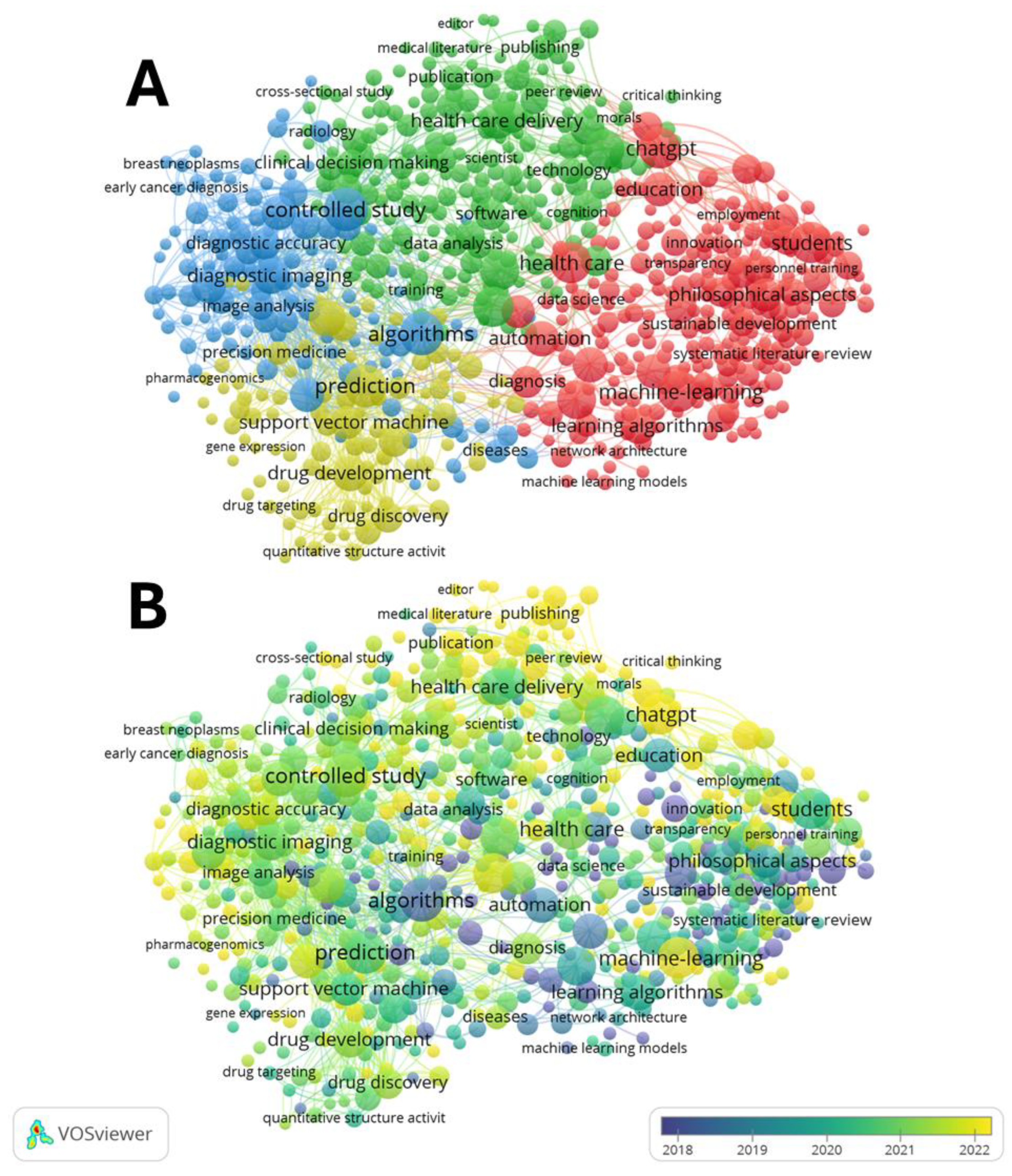 Preprints 191805 g007