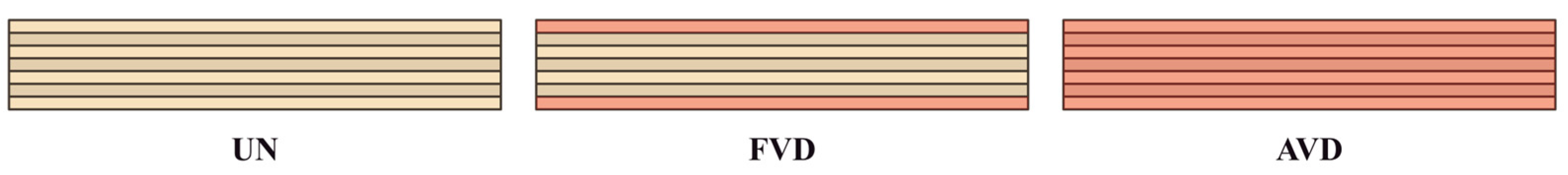 Preprints 108507 g001