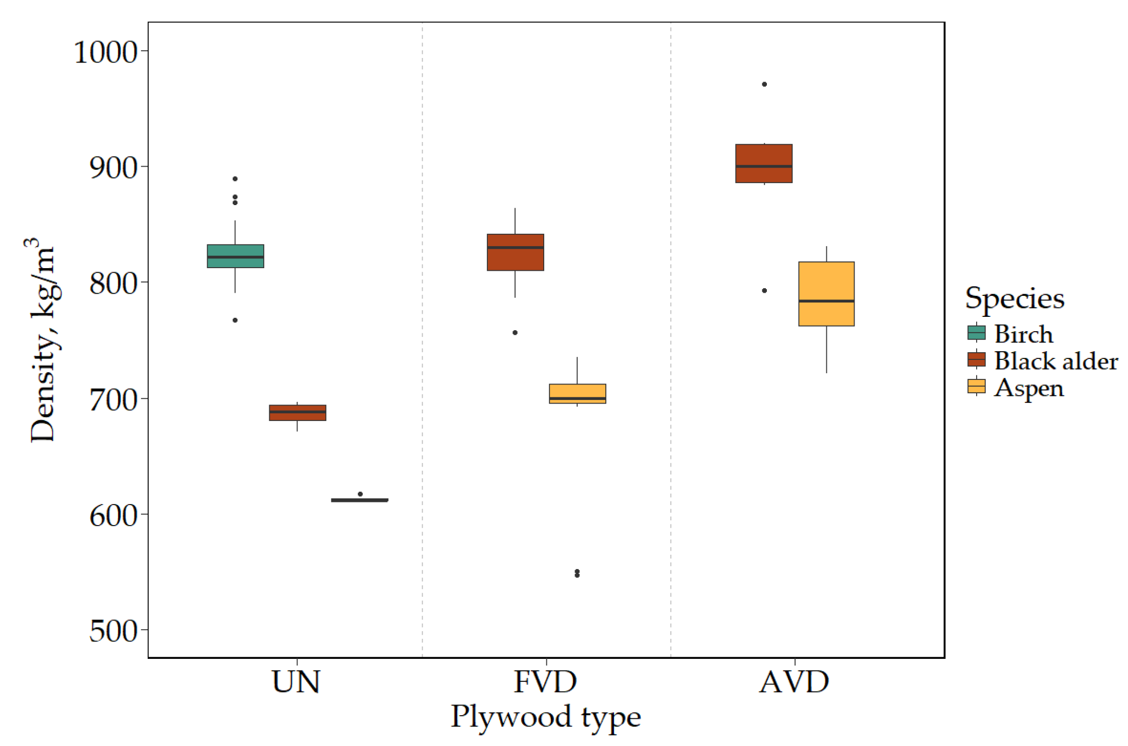 Preprints 108507 g002