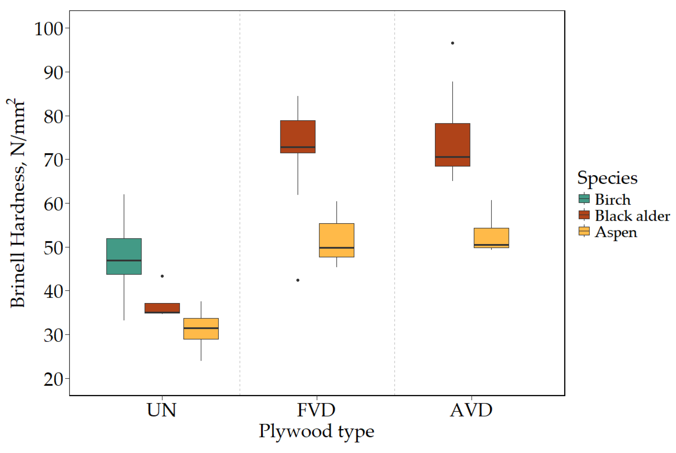 Preprints 108507 g003