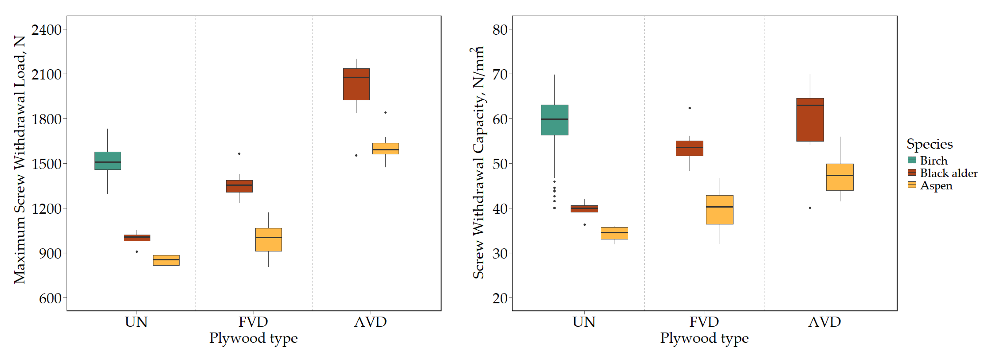 Preprints 108507 g004