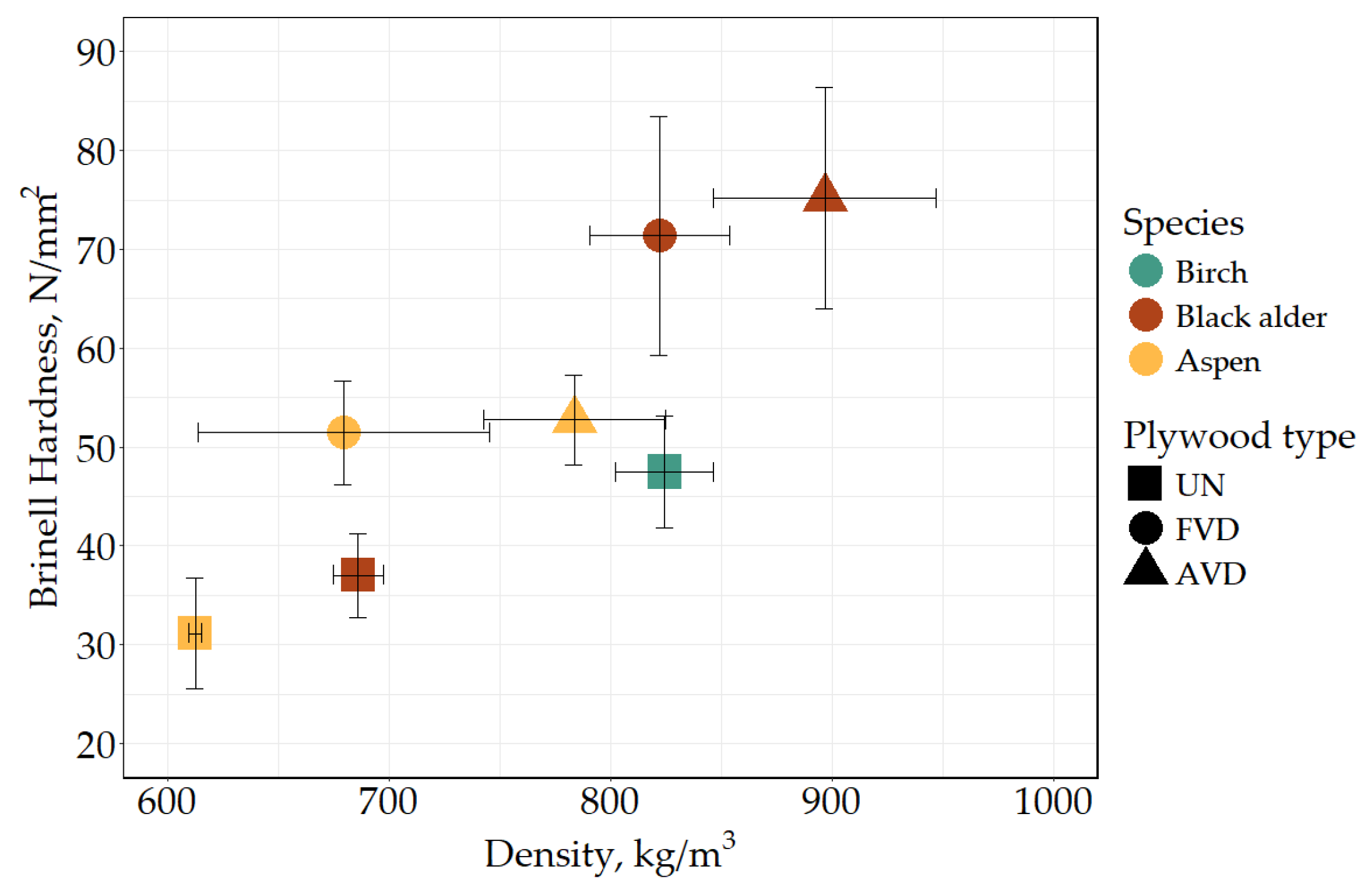 Preprints 108507 g005
