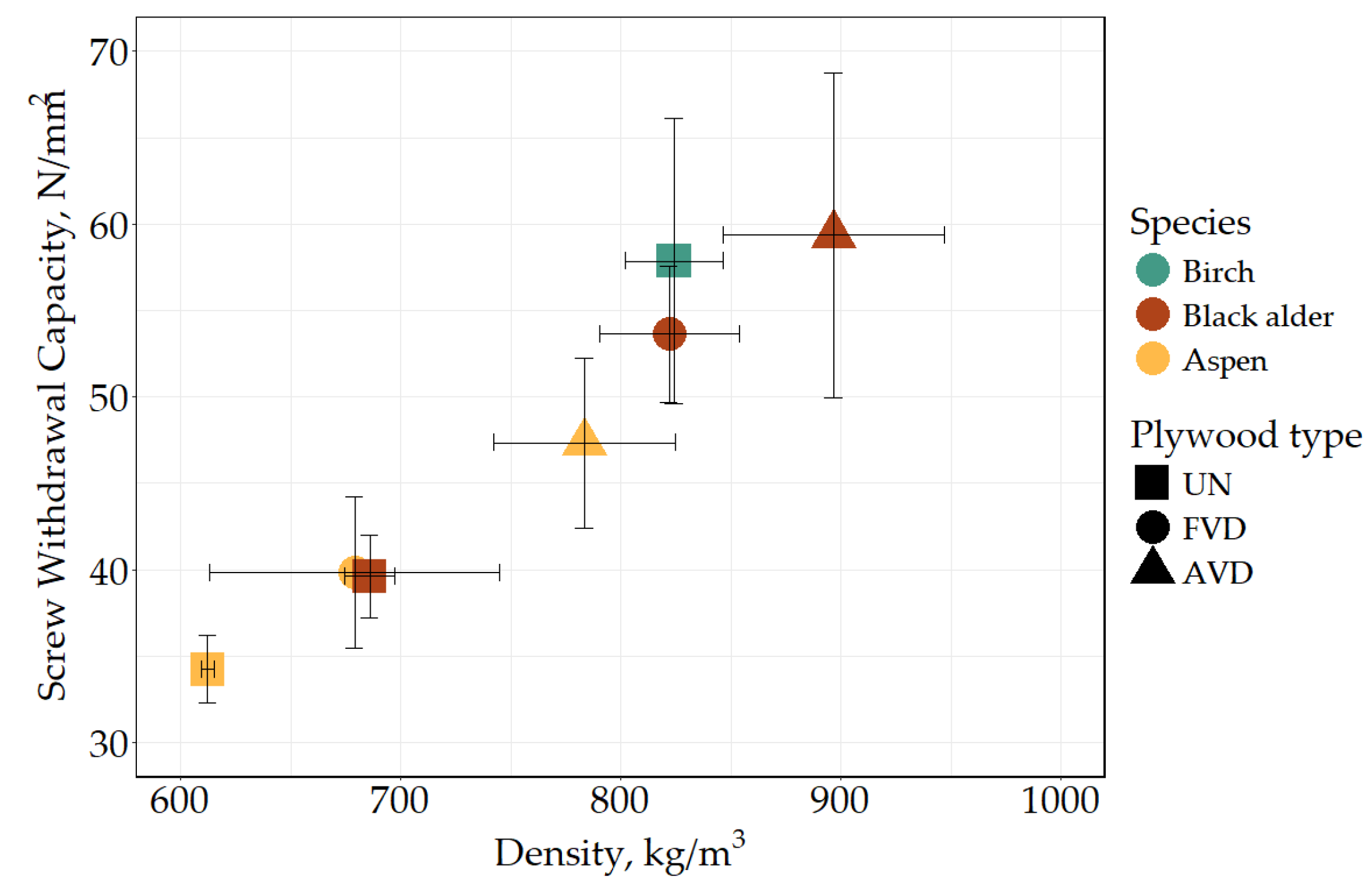 Preprints 108507 g006