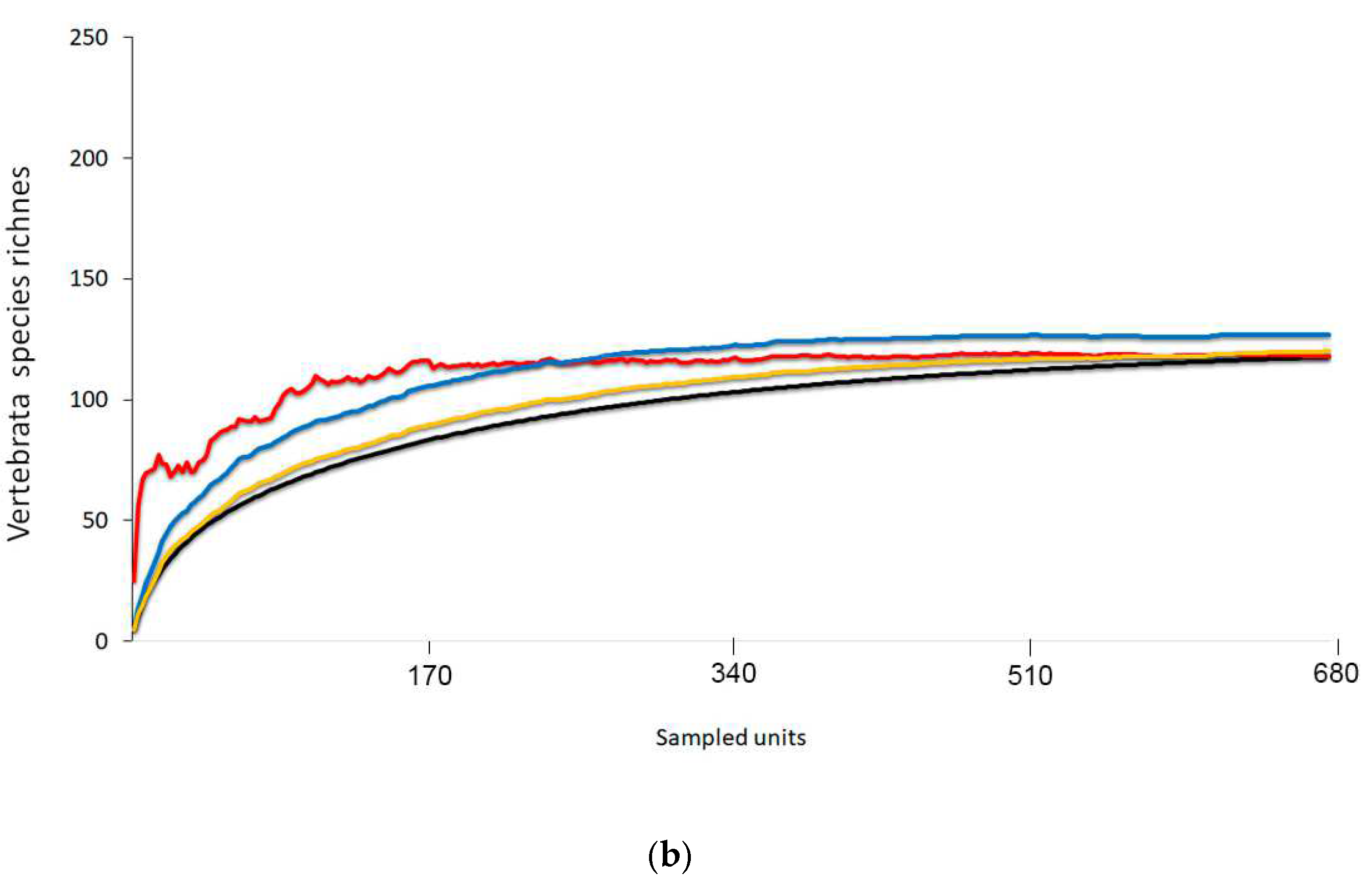 Preprints 139856 g003b