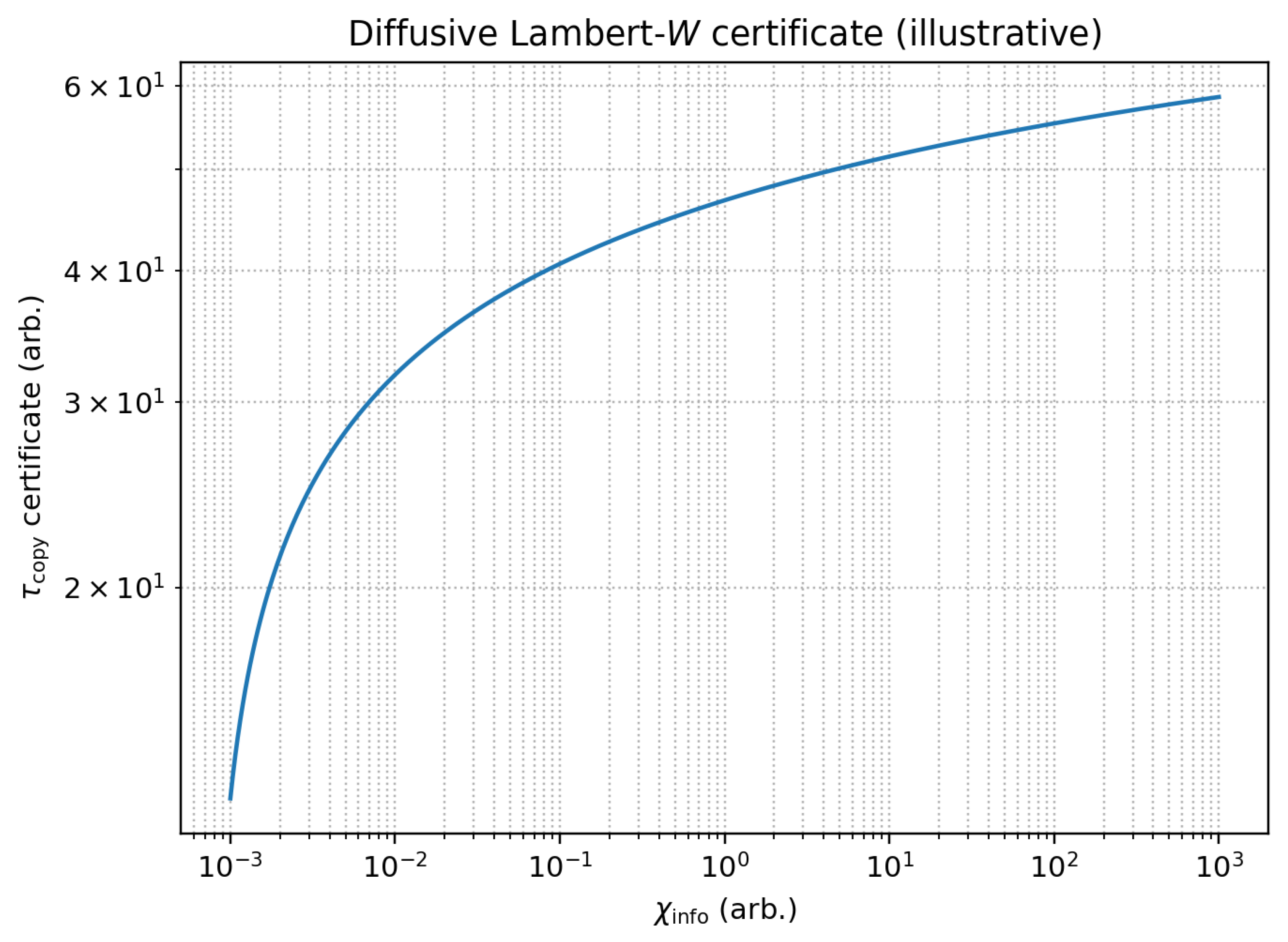 Preprints 193040 g001