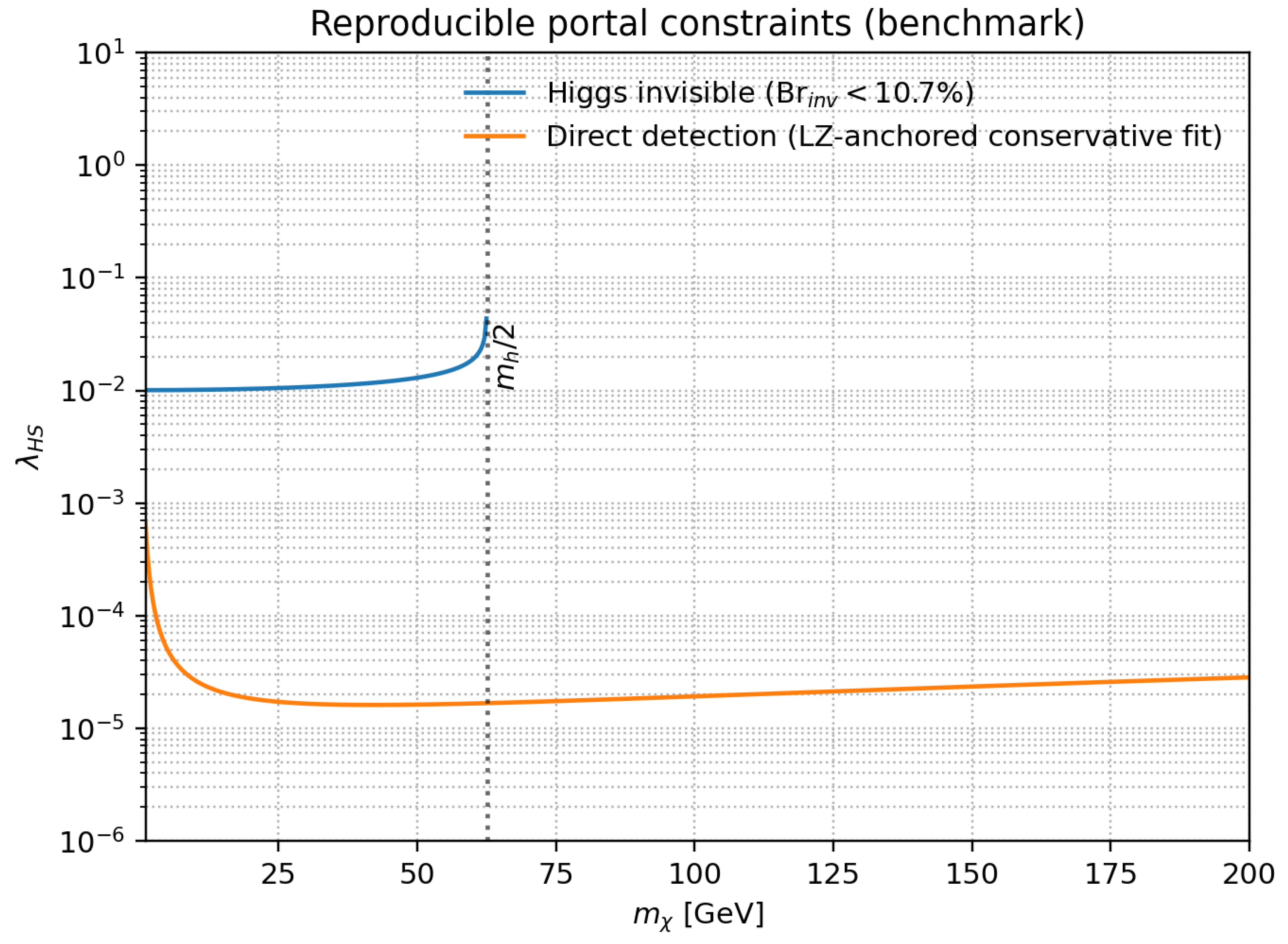 Preprints 193040 g002