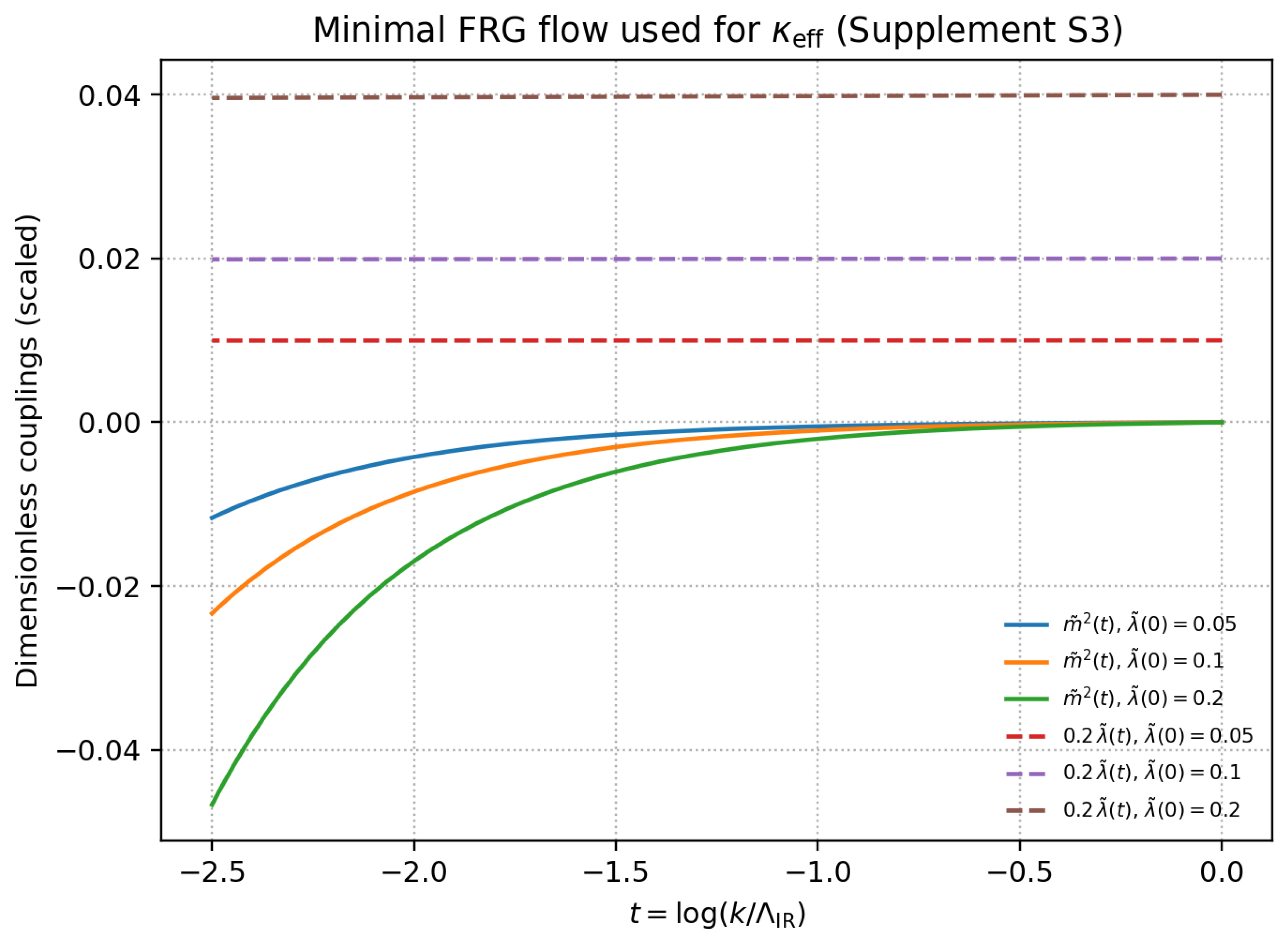 Preprints 193040 g003
