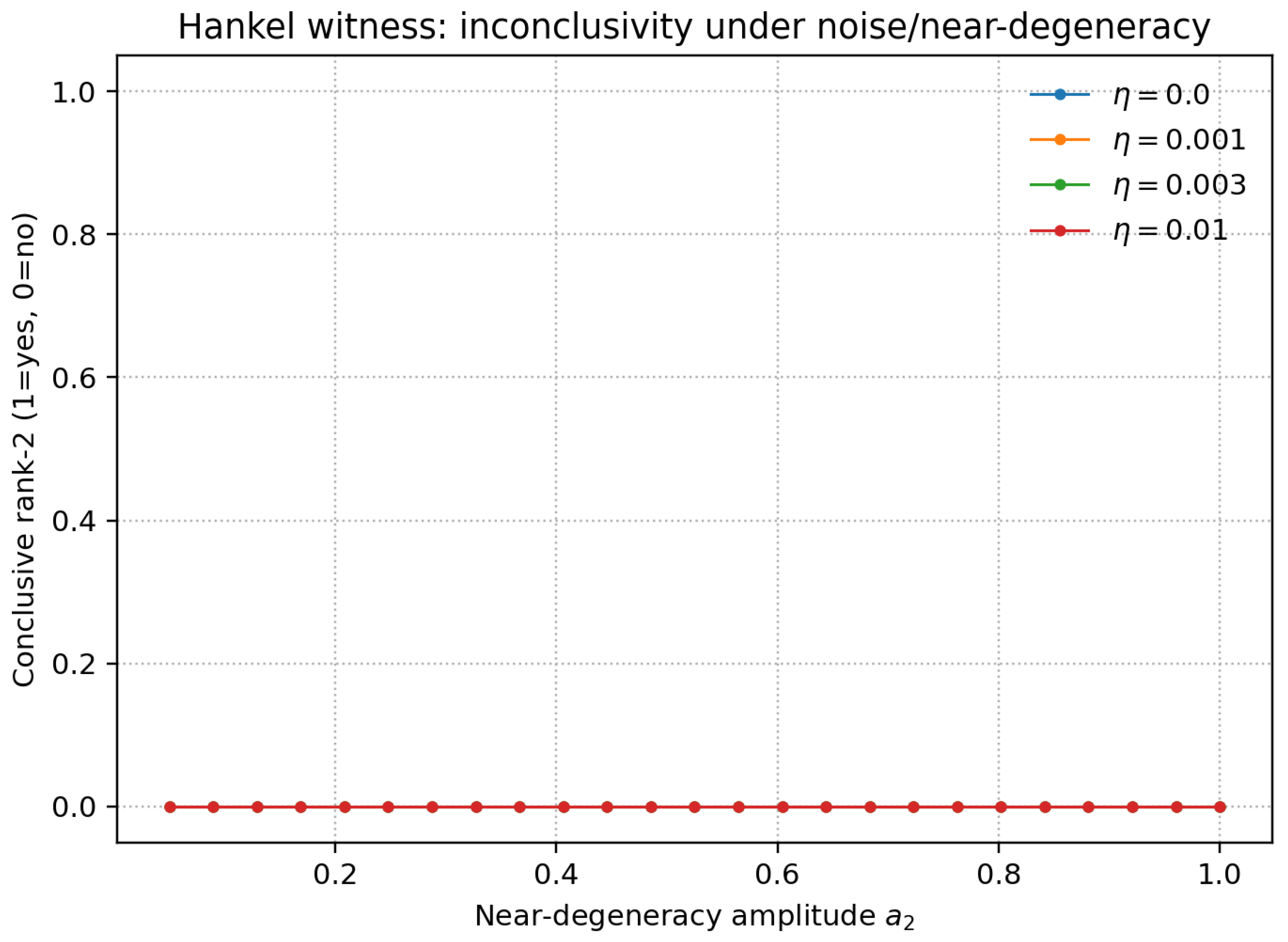 Preprints 193040 g004