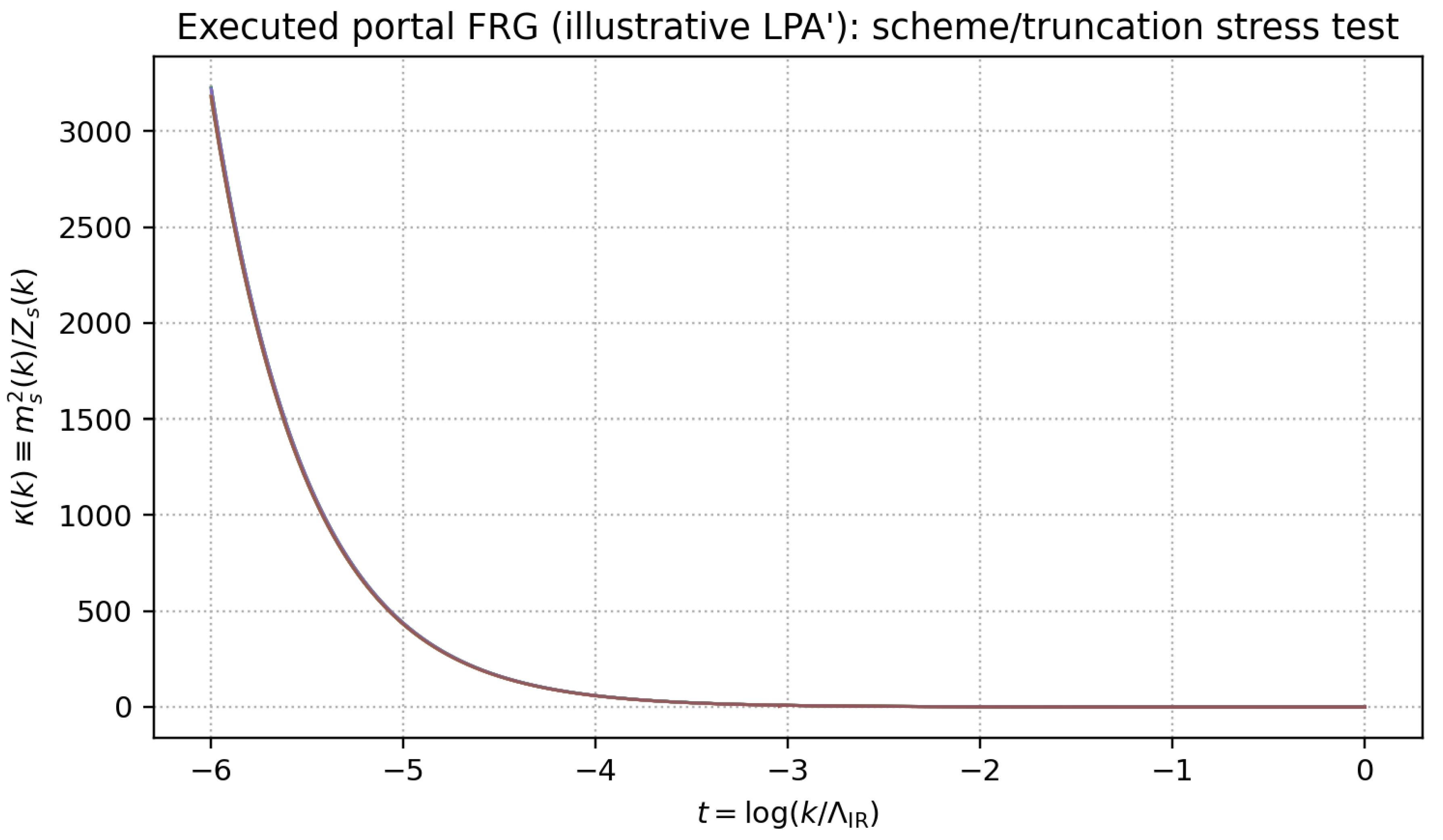 Preprints 193040 g006