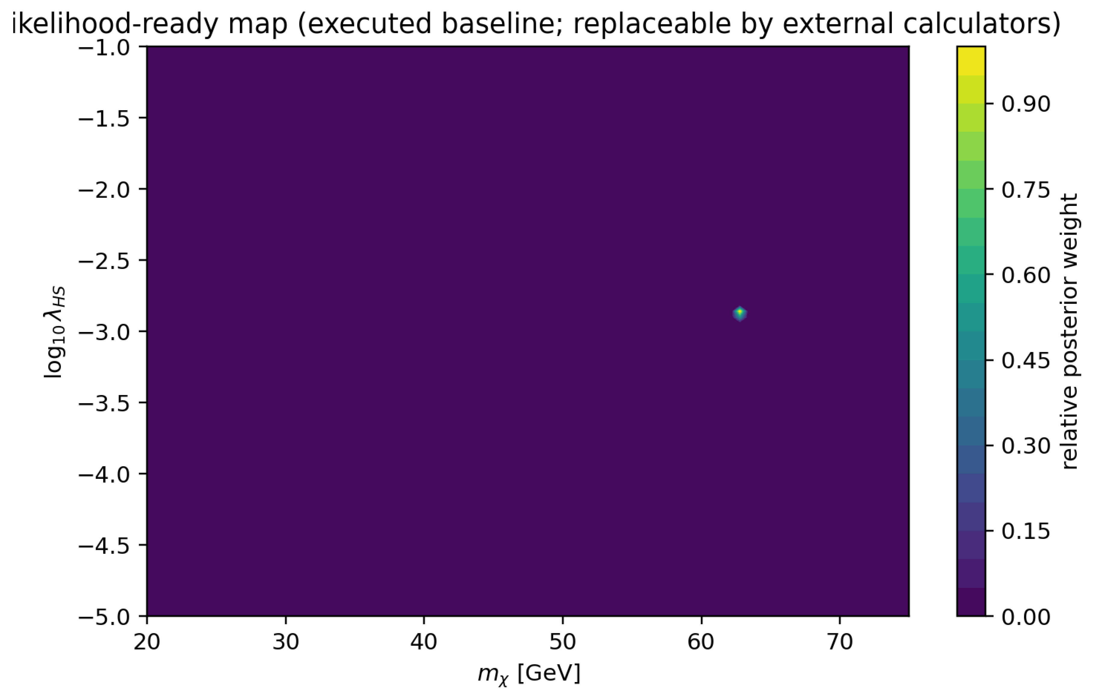 Preprints 193040 g007