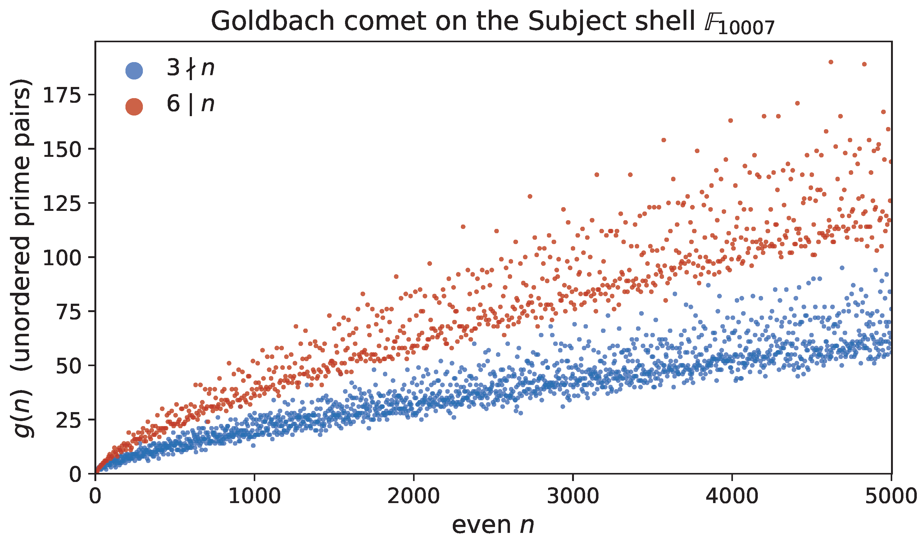 Preprints 219270 g001