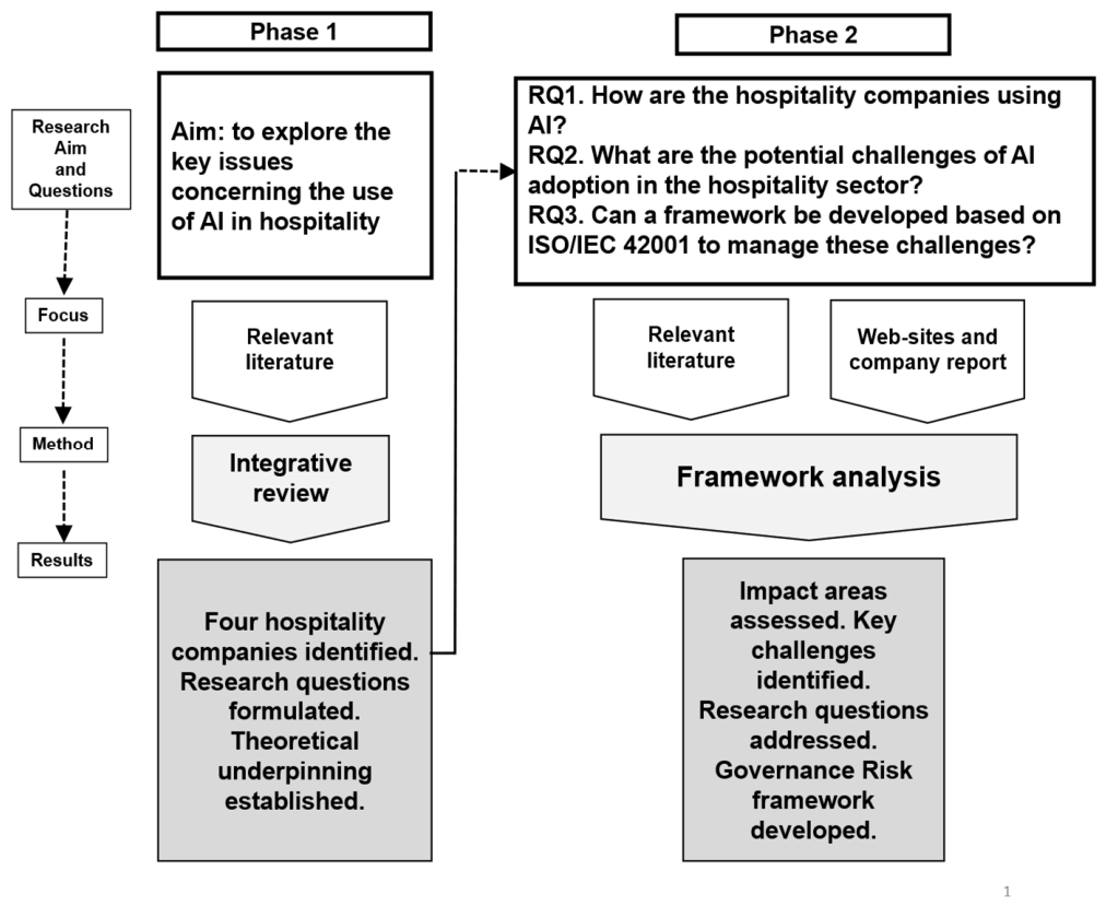 Preprints 237322 g001