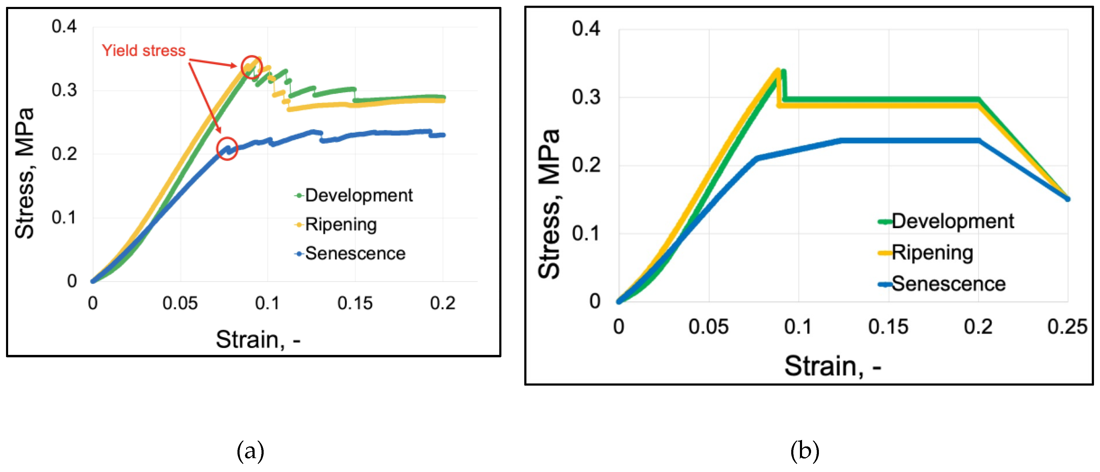 Preprints 154218 g002