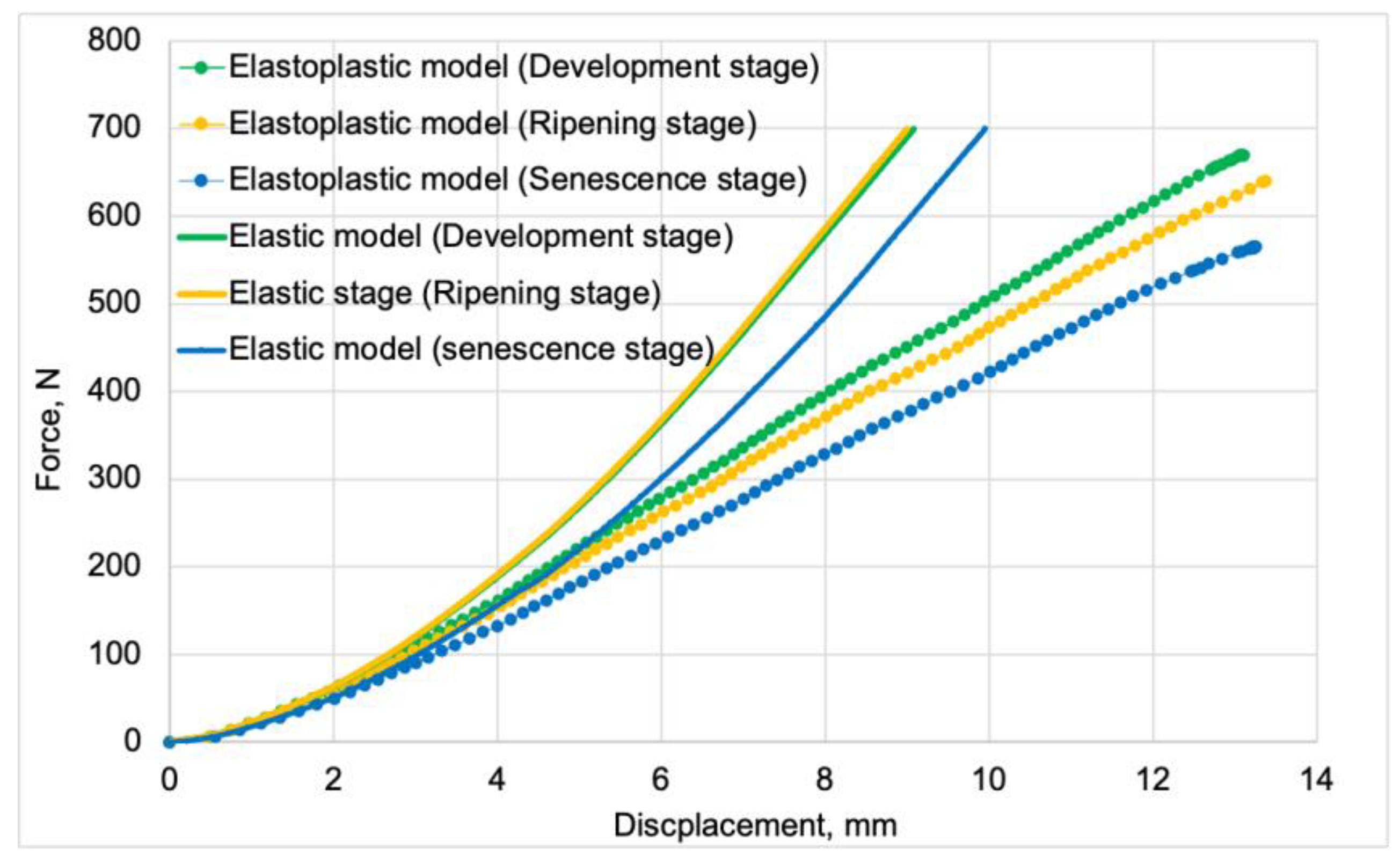 Preprints 154218 g005