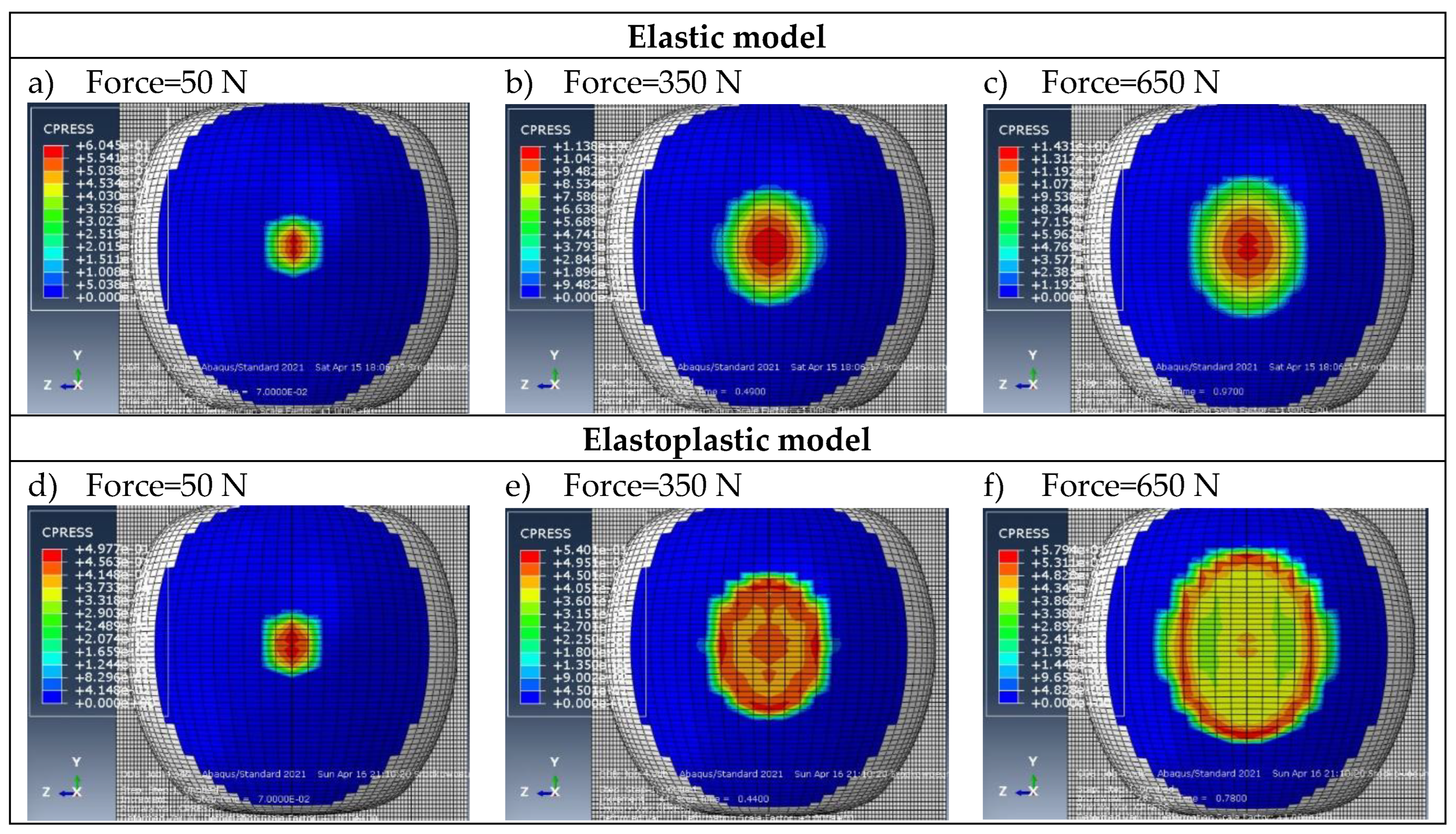 Preprints 154218 g006
