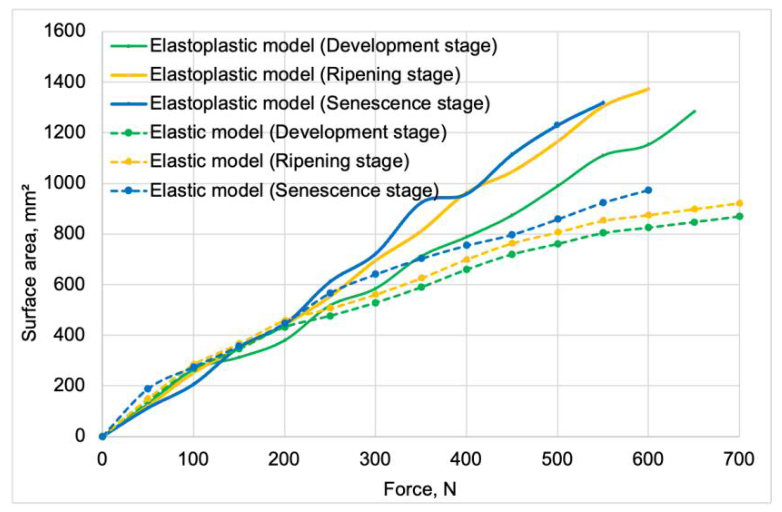 Preprints 154218 g007