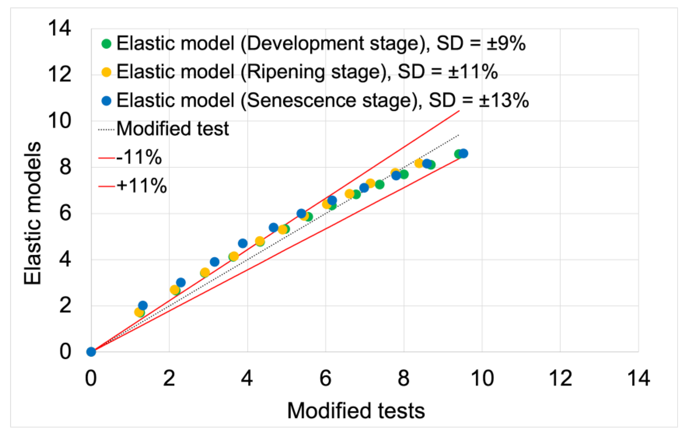 Preprints 154218 g009