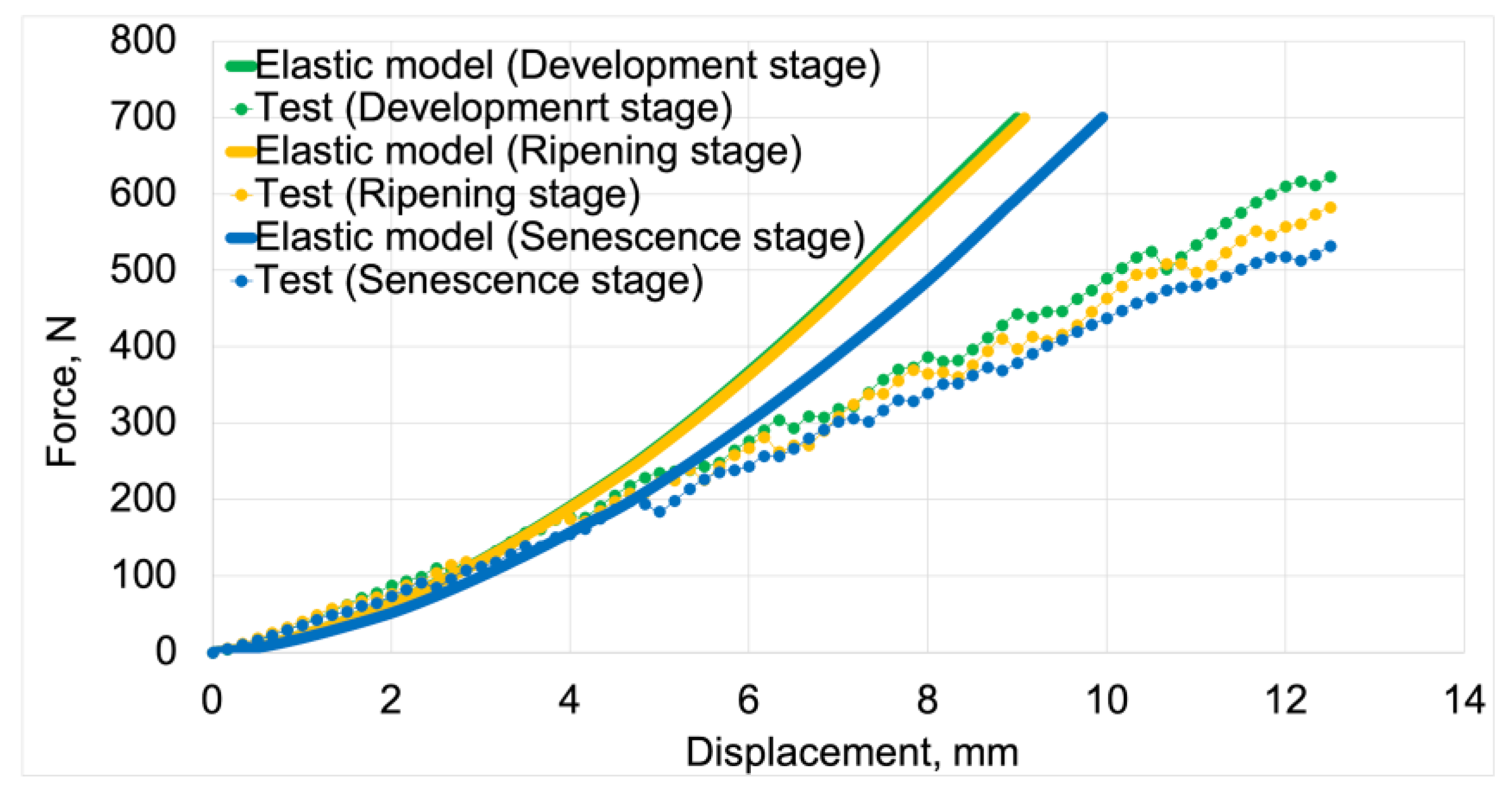 Preprints 154218 g010