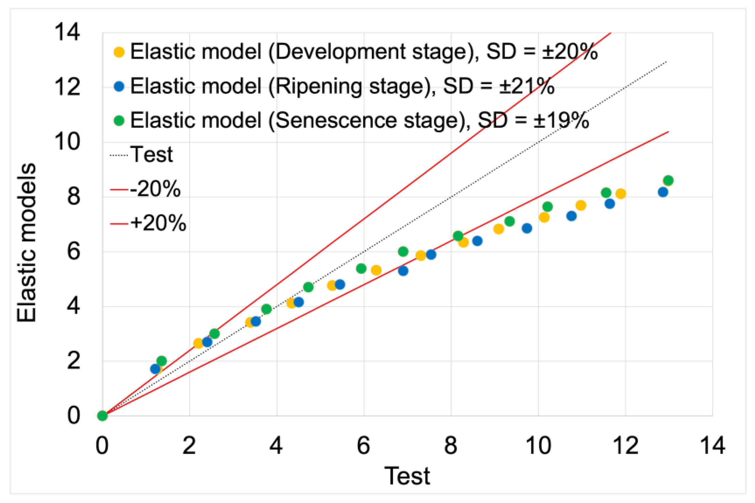 Preprints 154218 g011