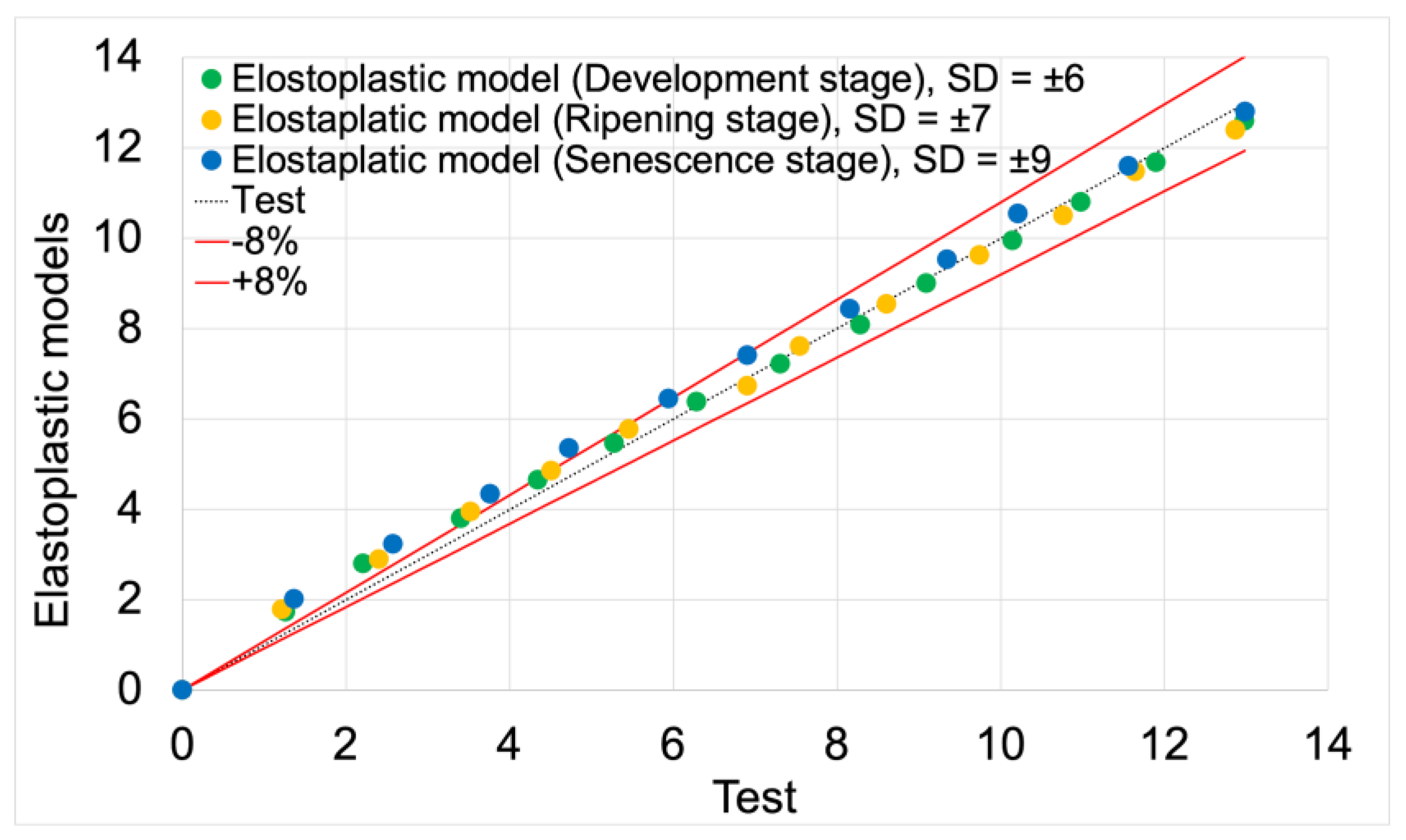 Preprints 154218 g013
