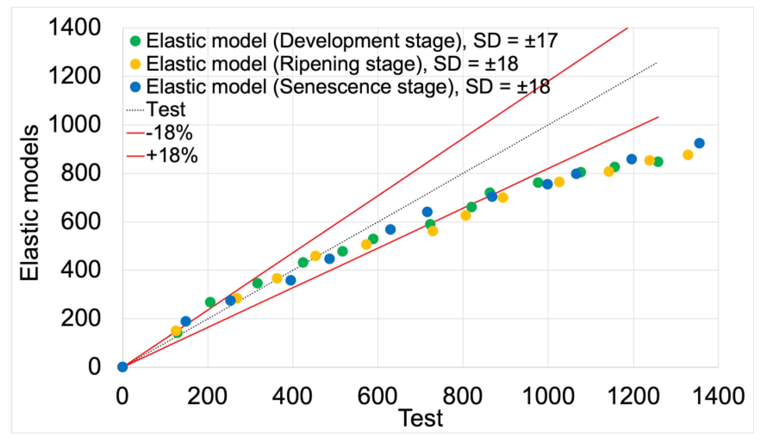 Preprints 154218 g016