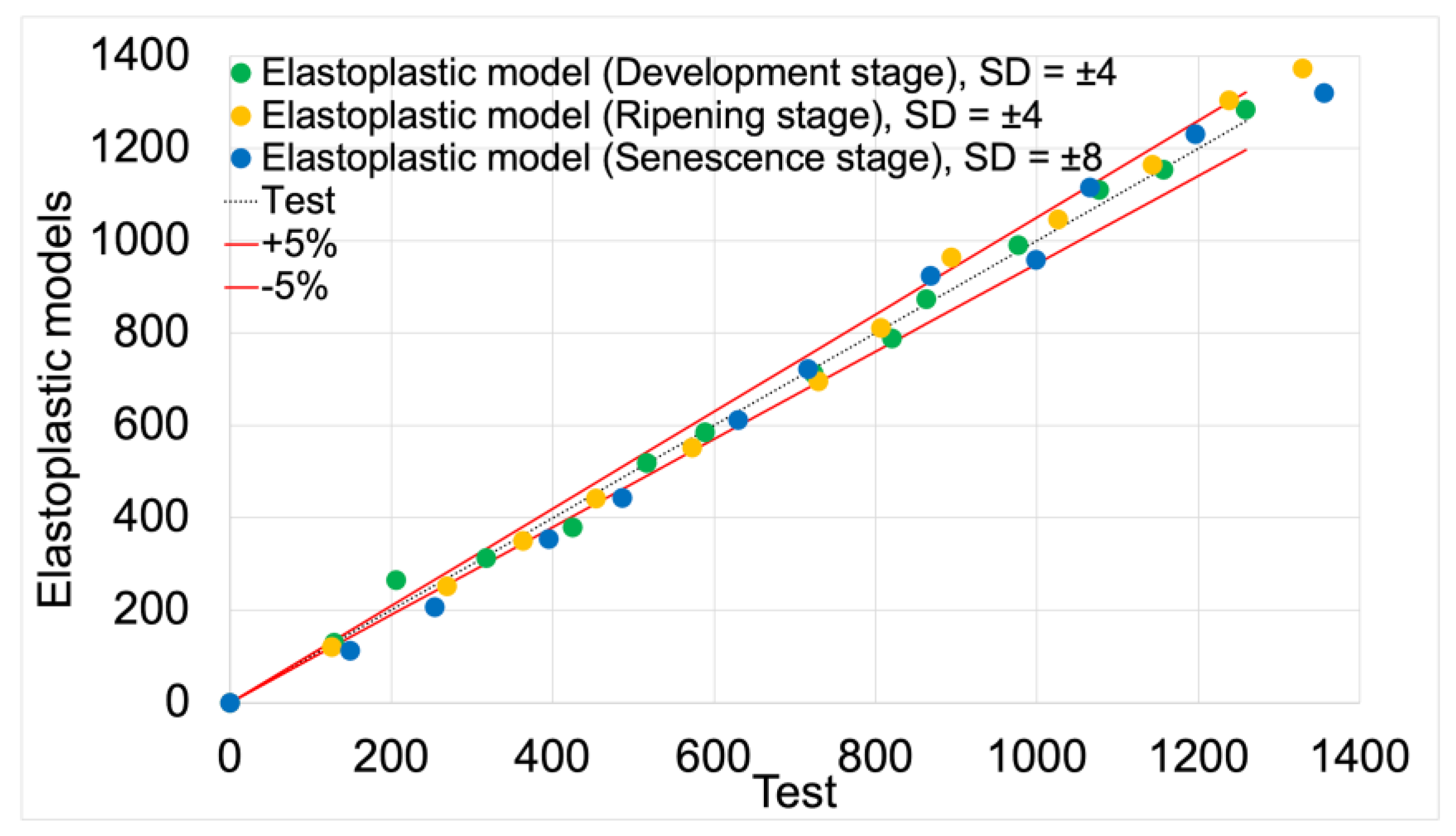 Preprints 154218 g019