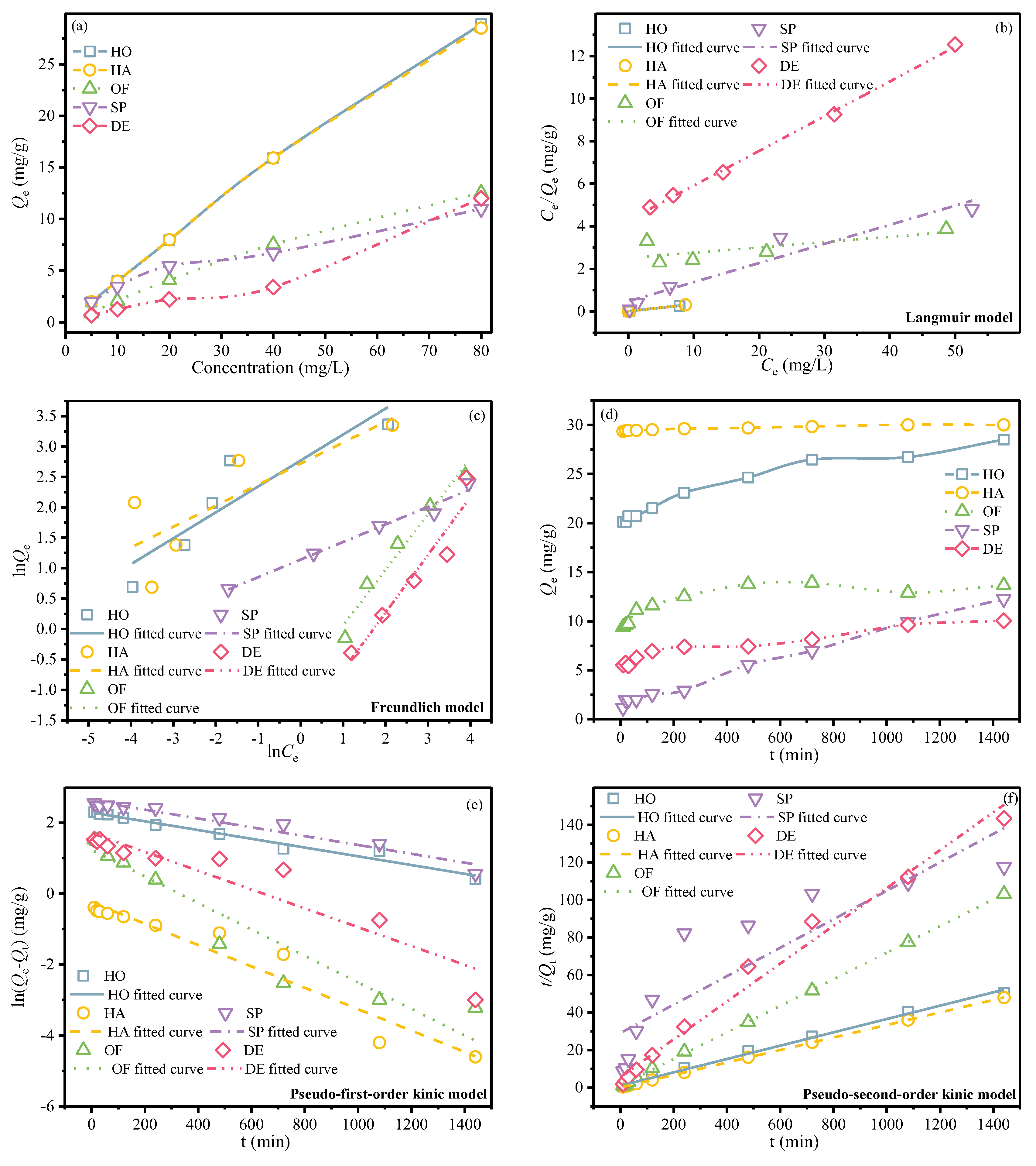 Preprints 195527 g001