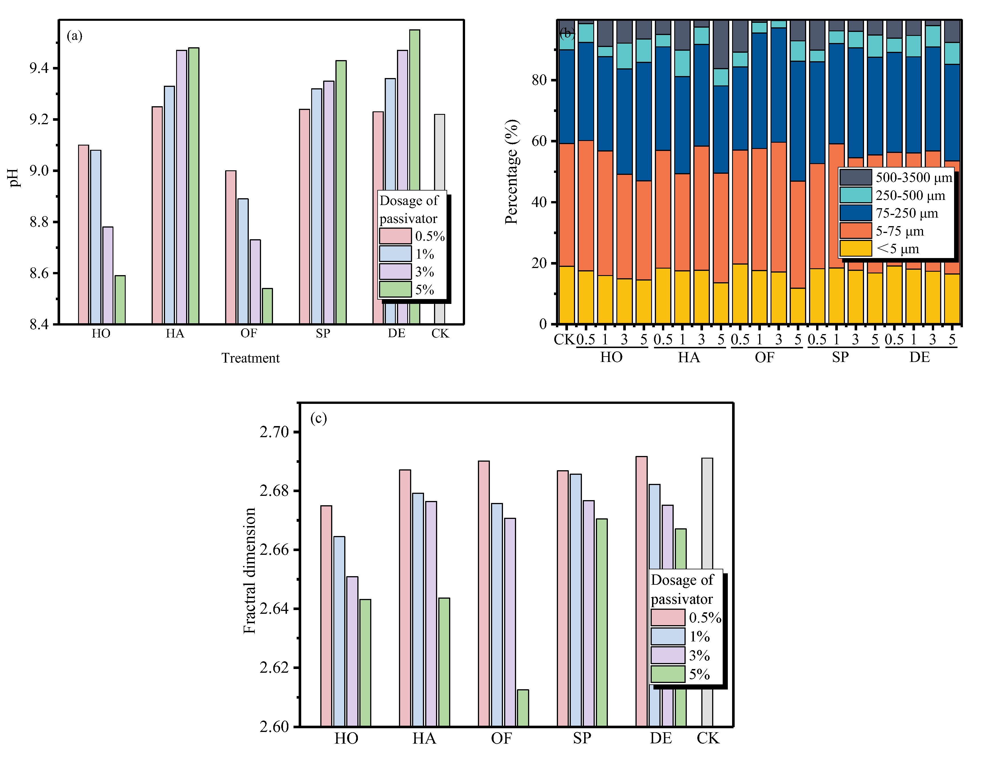 Preprints 195527 g002