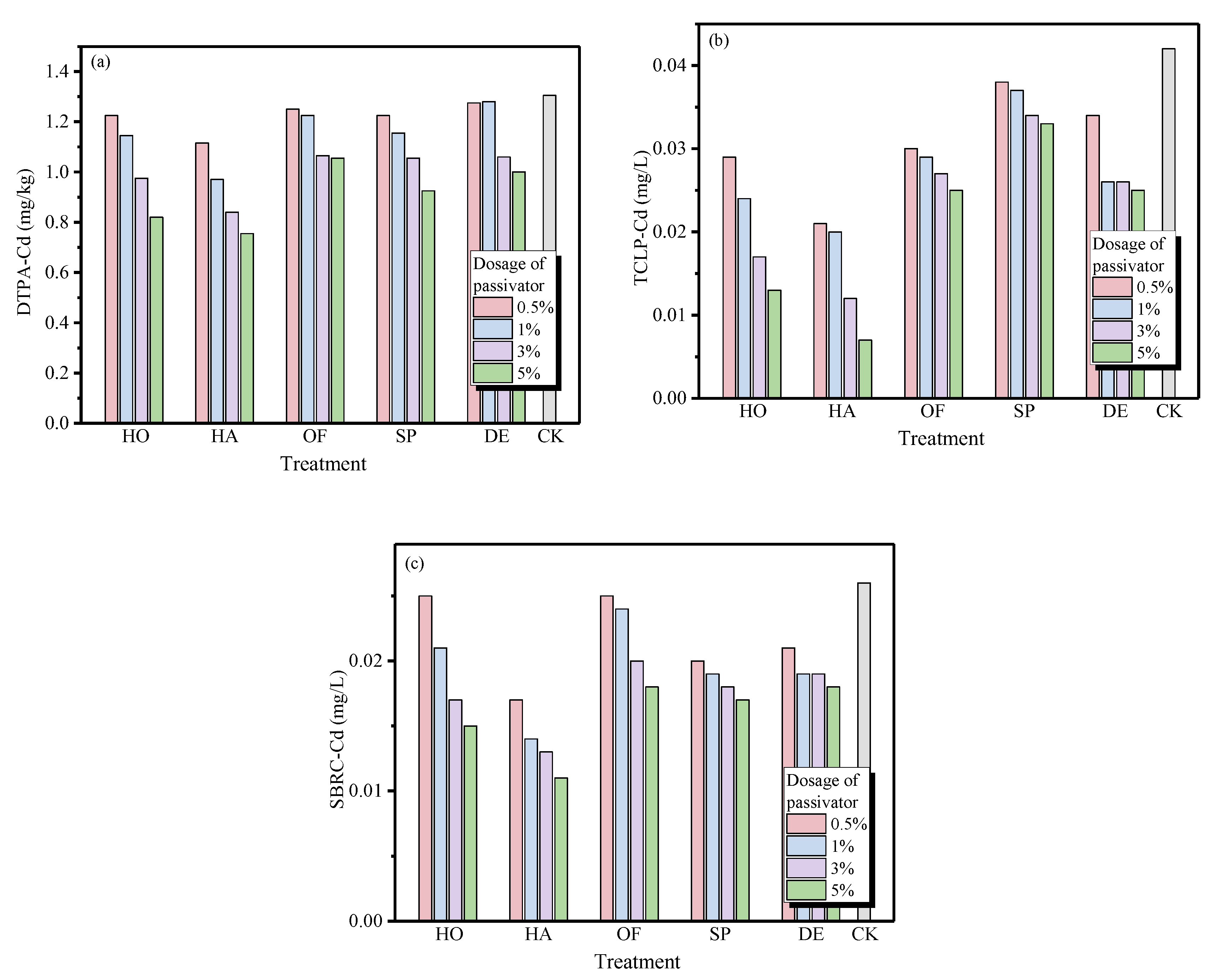 Preprints 195527 g003