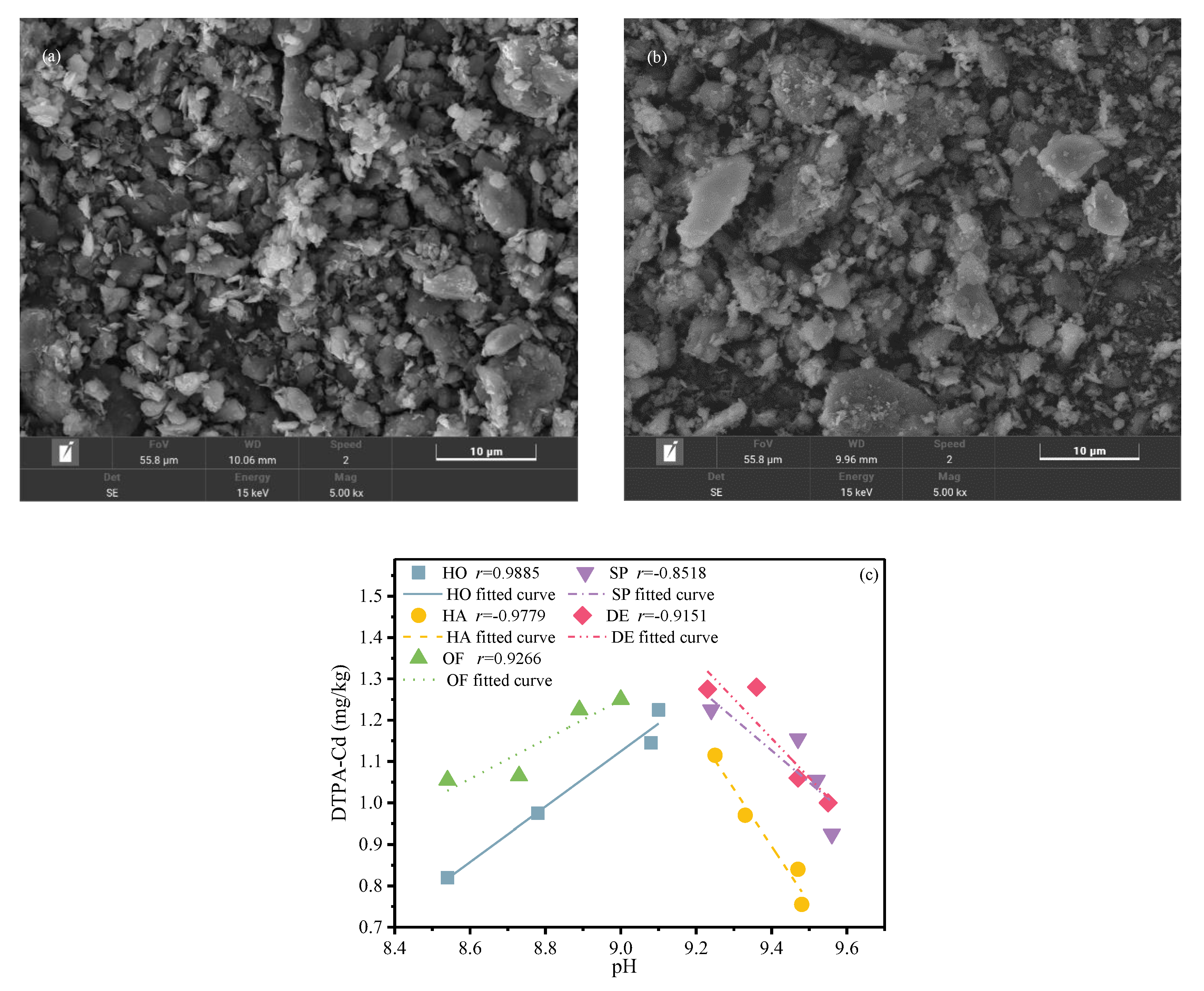 Preprints 195527 g004