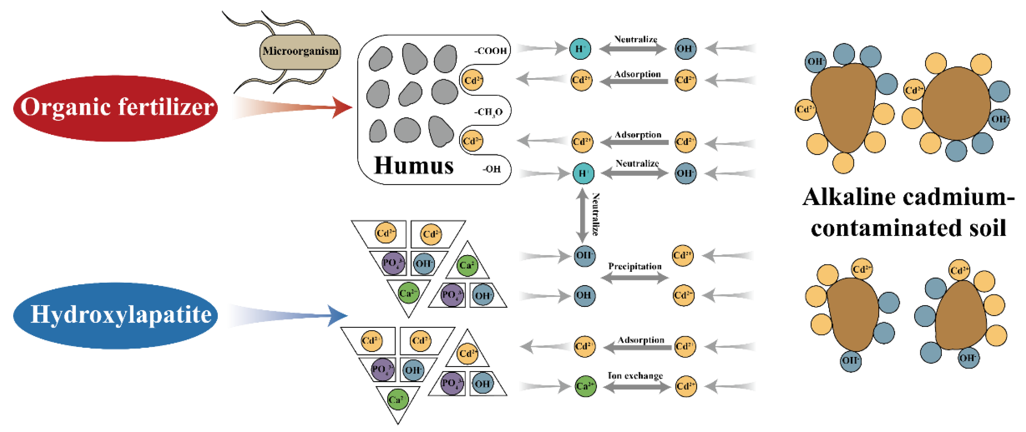 Preprints 195527 g005
