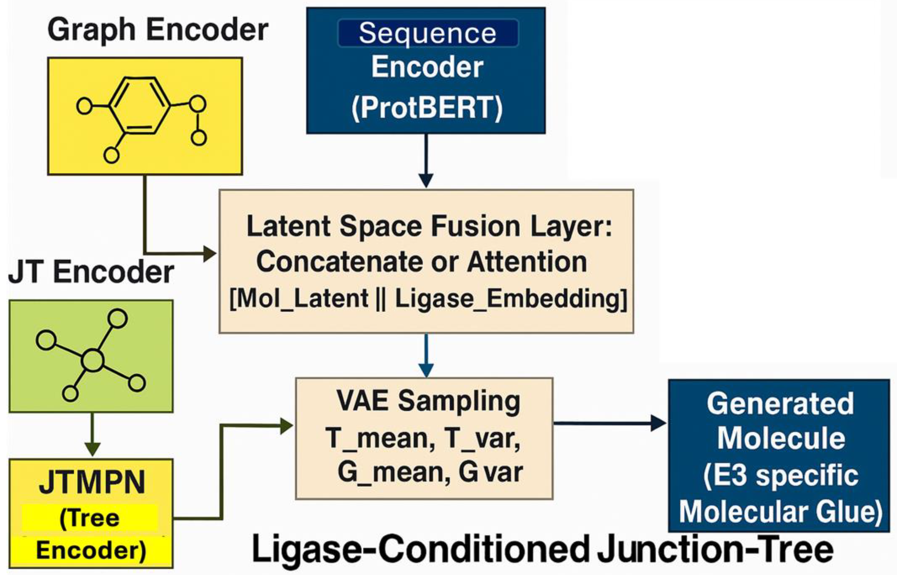 Preprints 157673 g002