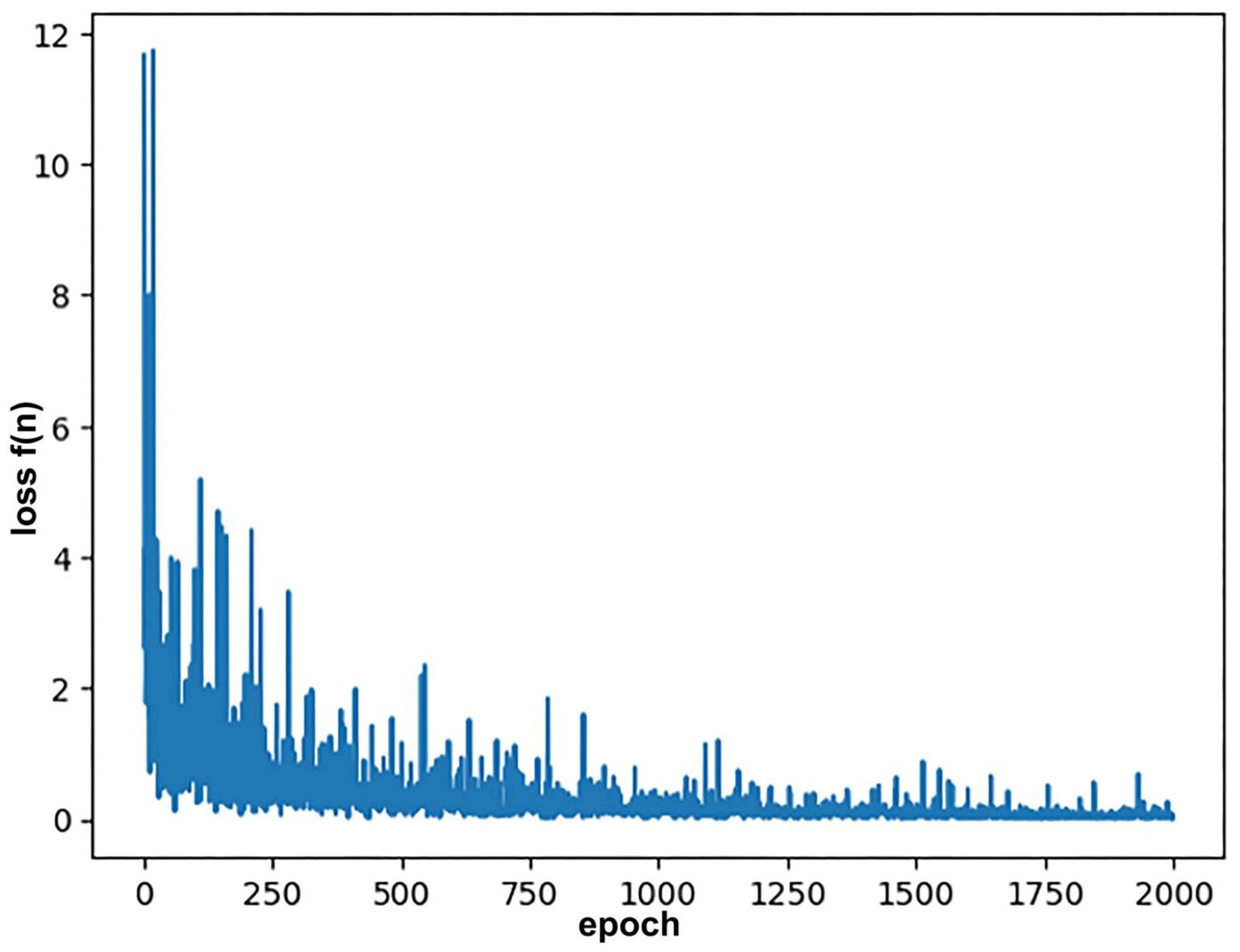 Preprints 157673 g008