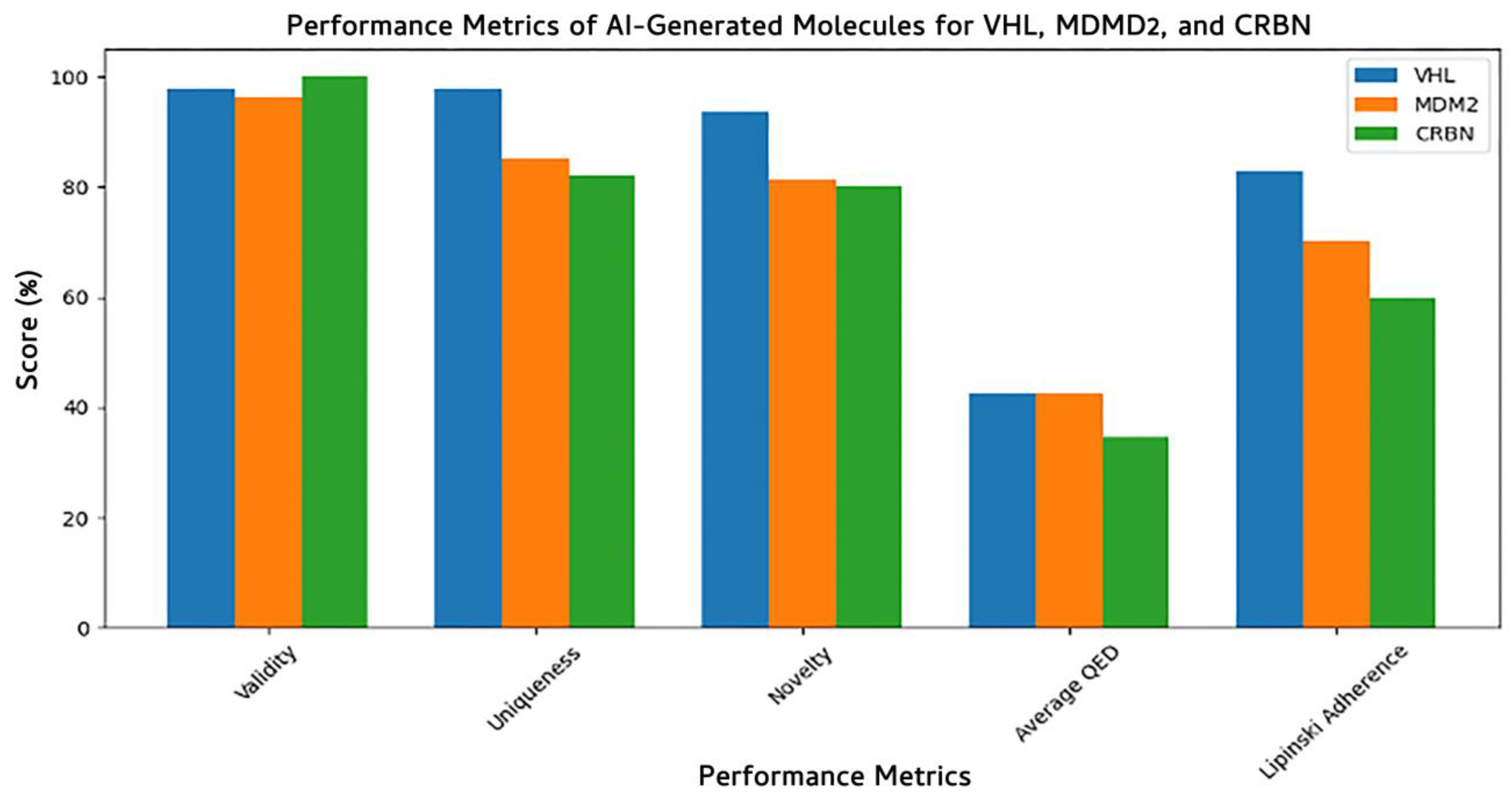 Preprints 157673 g010