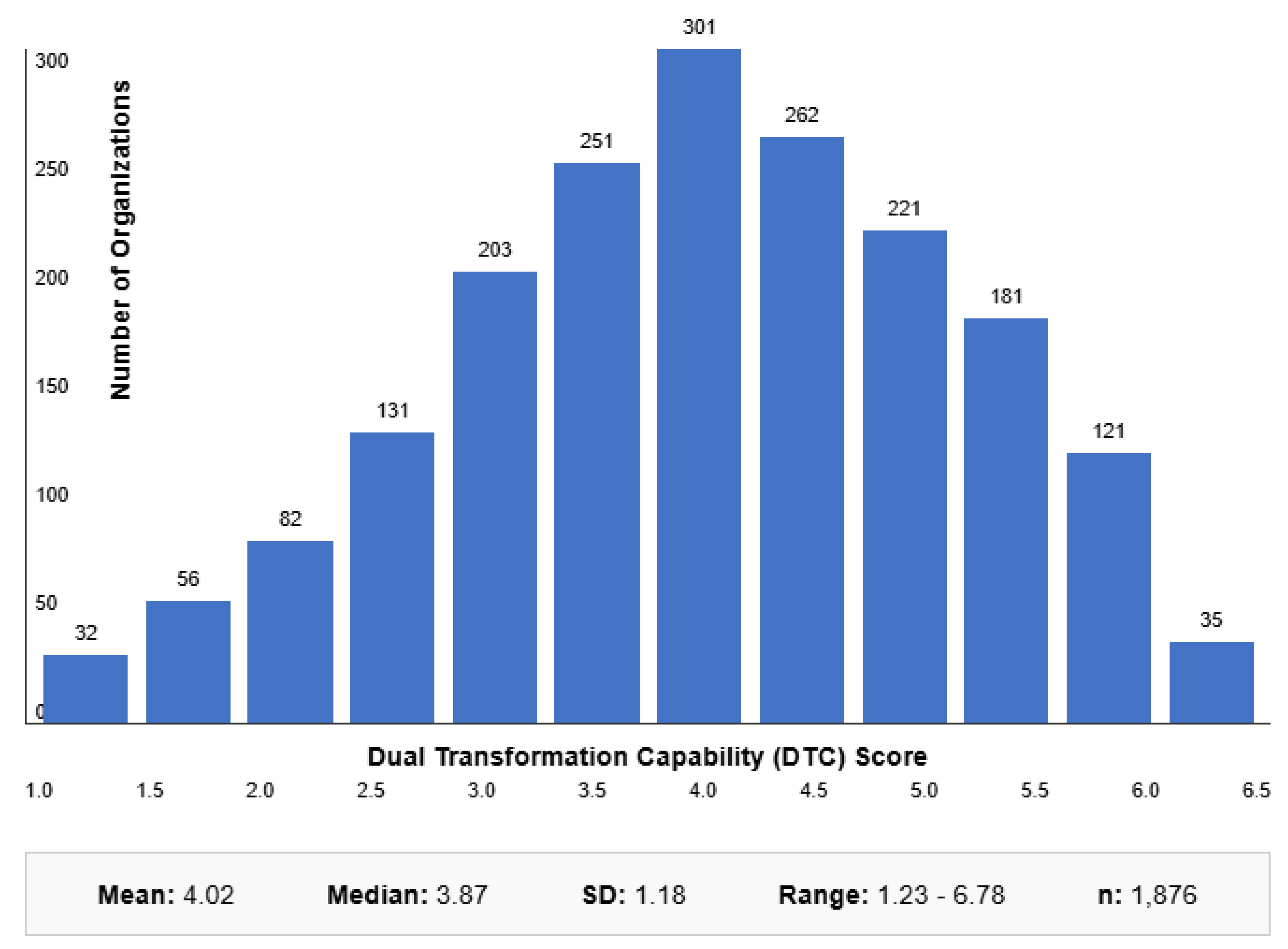 Preprints 172426 g002