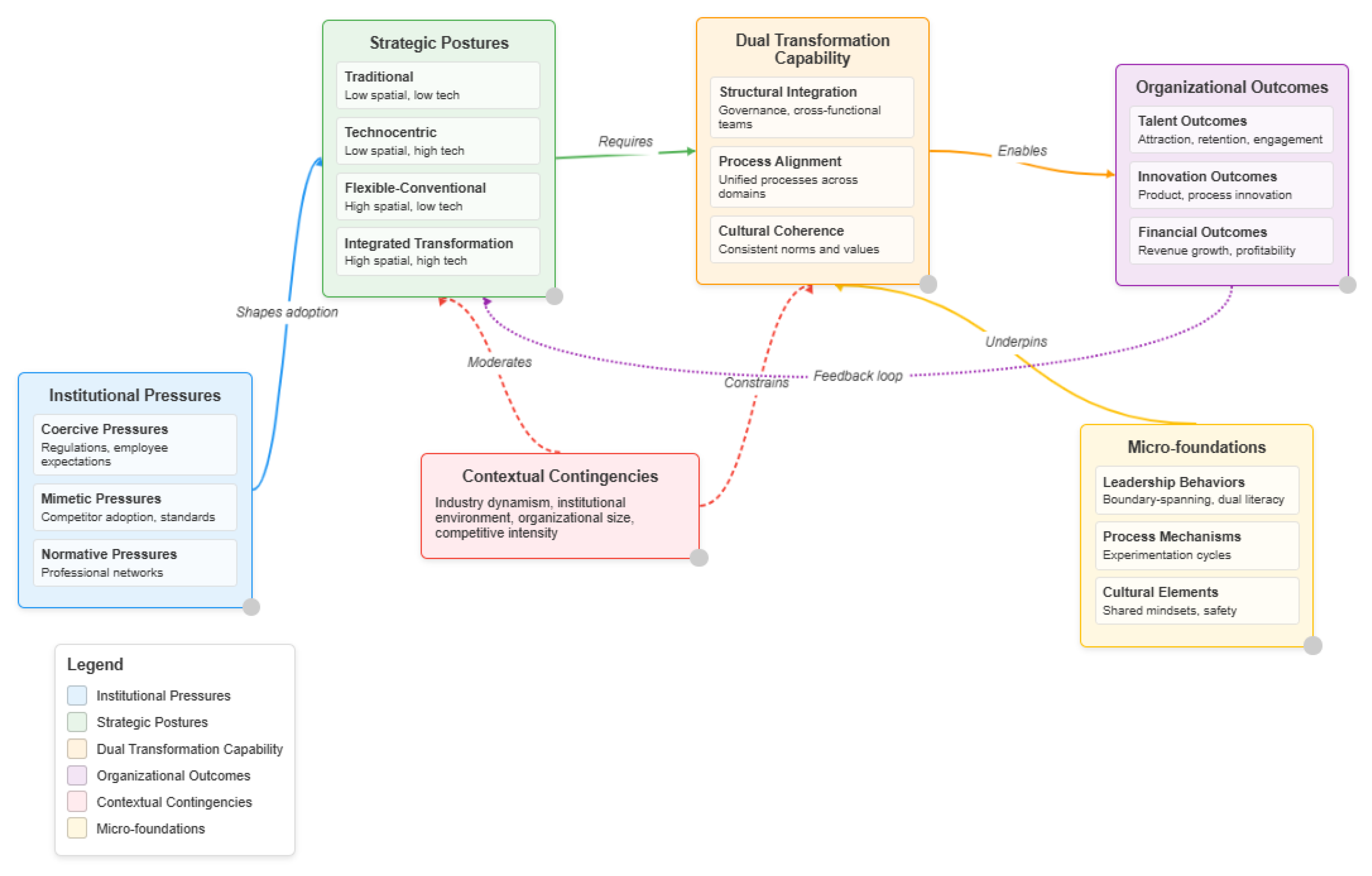 Preprints 172426 g003