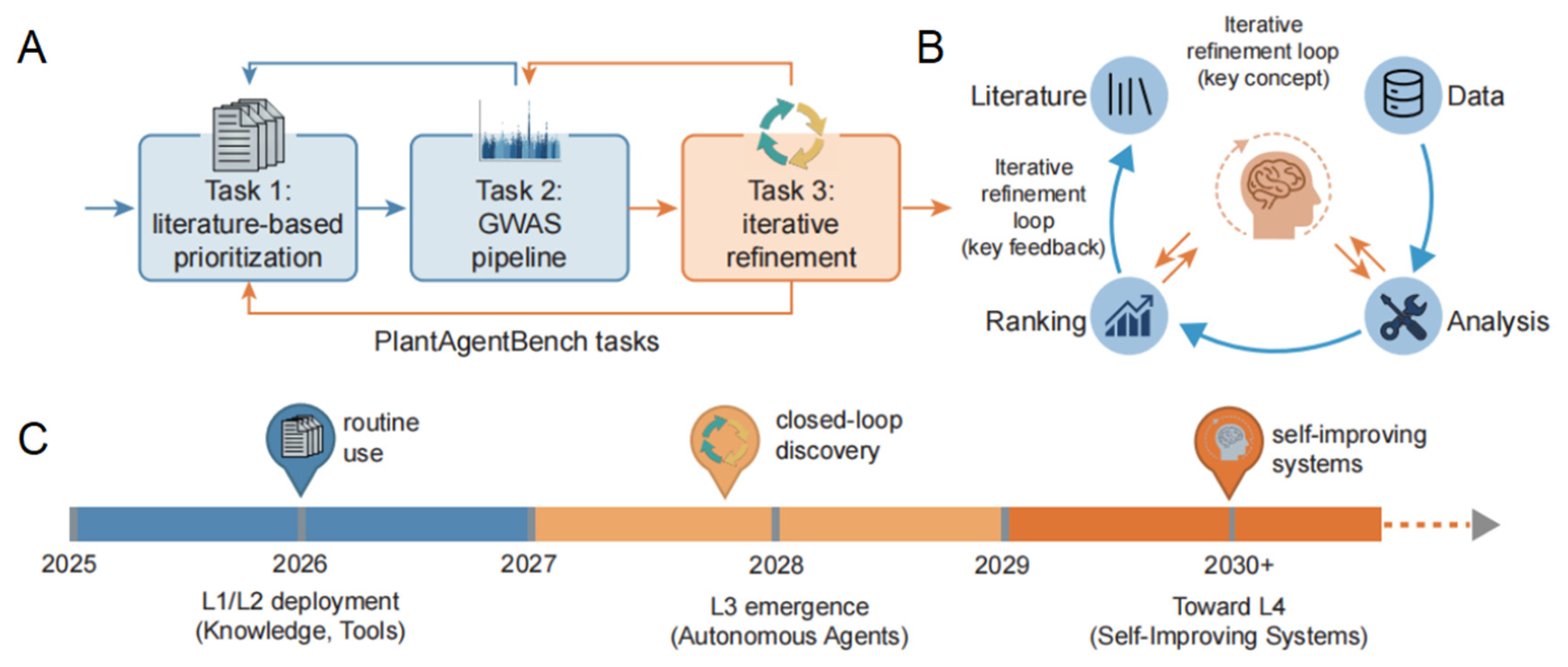 Preprints 217687 g003 Preprints 217687 g003