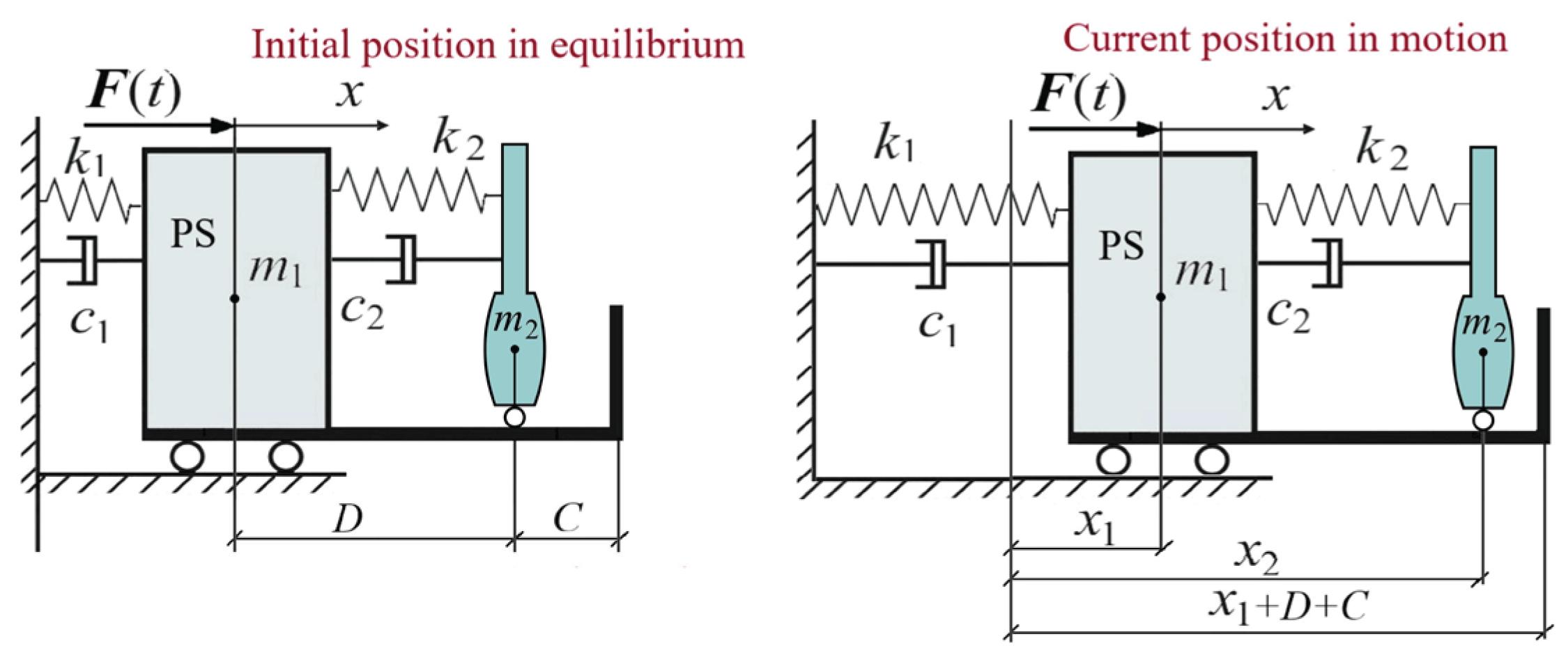 Preprints 191991 g001