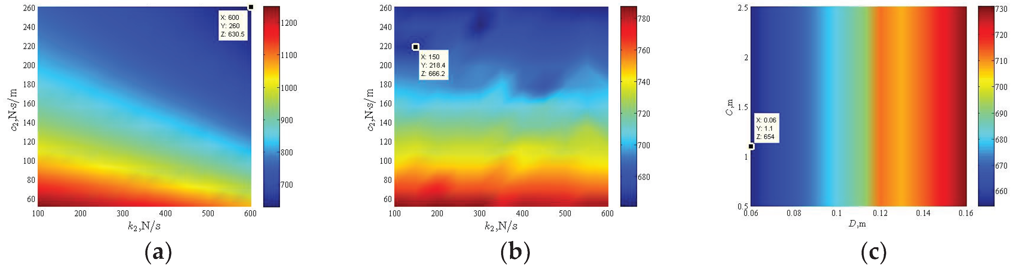 Preprints 191991 g002