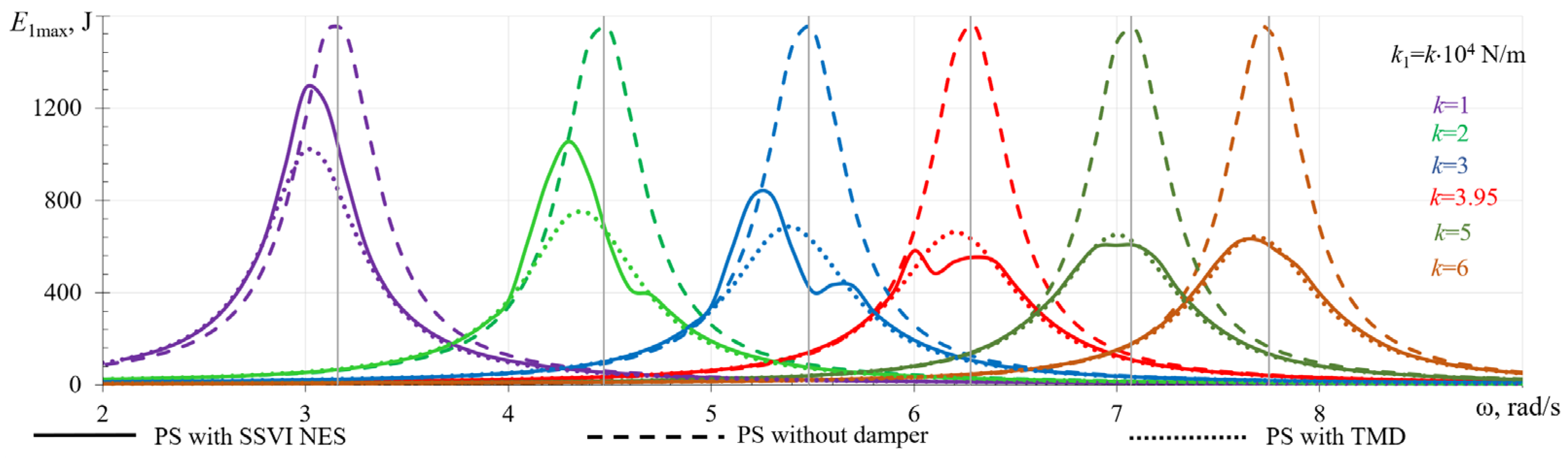 Preprints 191991 g003