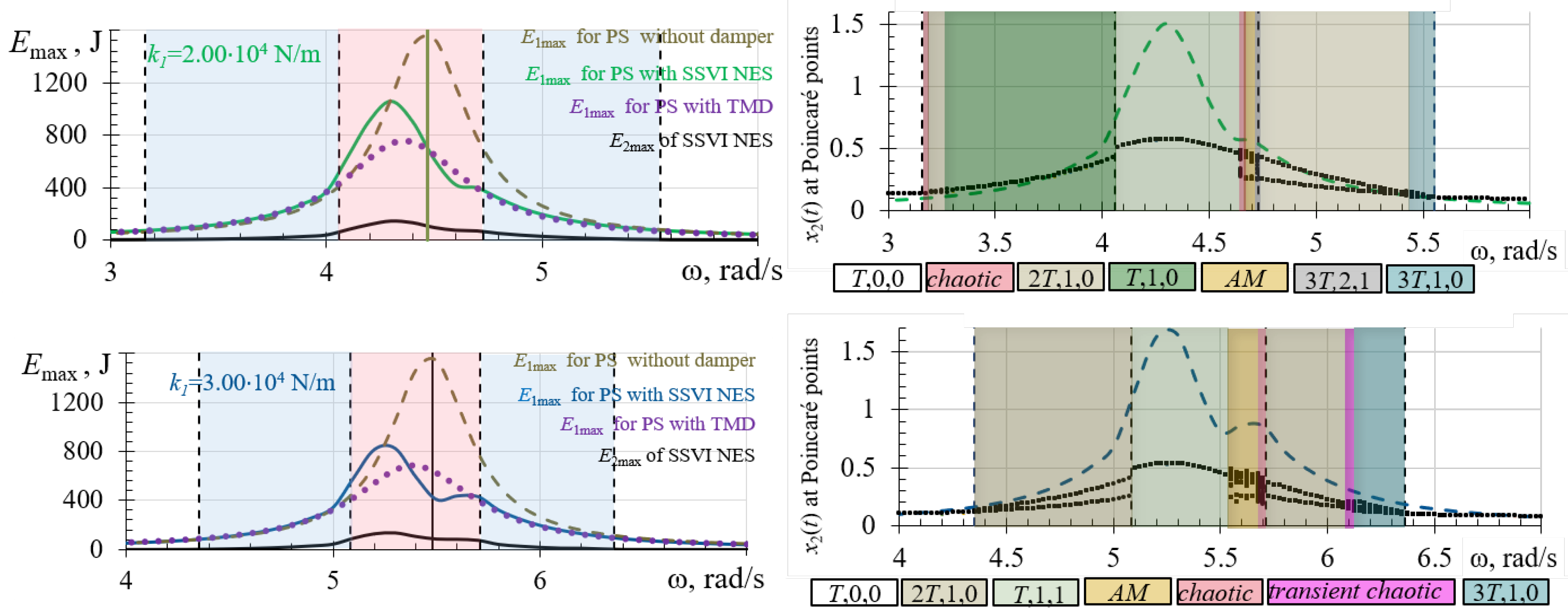 Preprints 191991 g004a