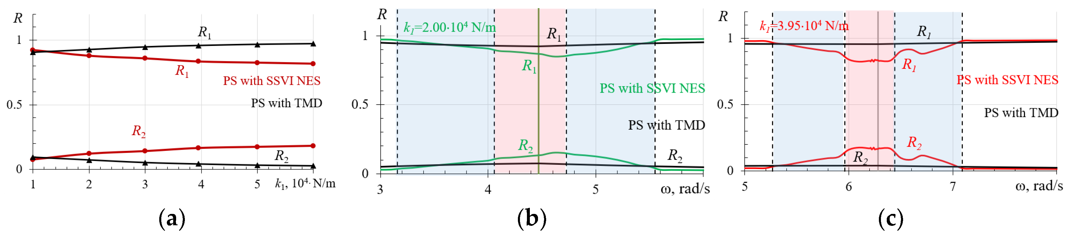 Preprints 191991 g005