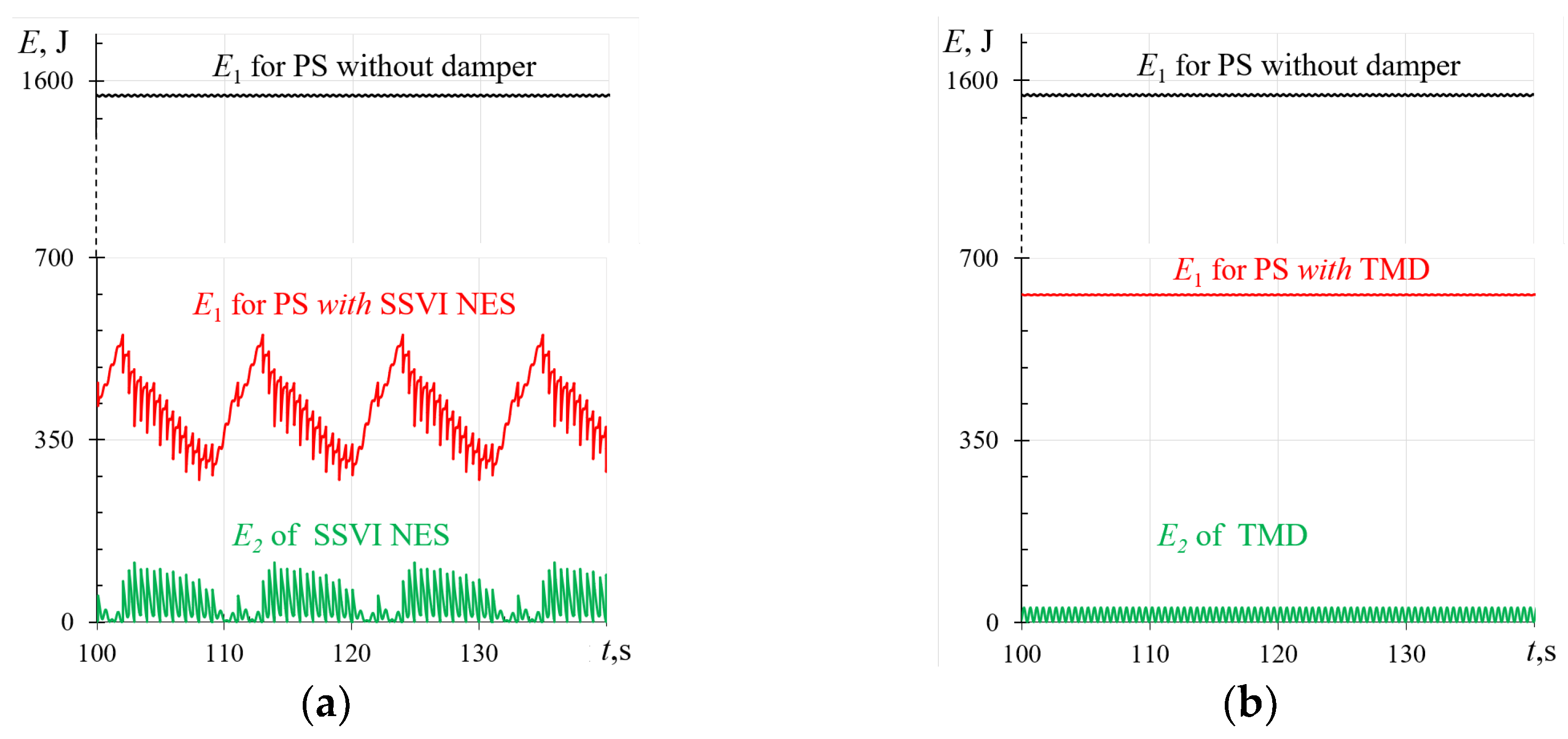 Preprints 191991 g006