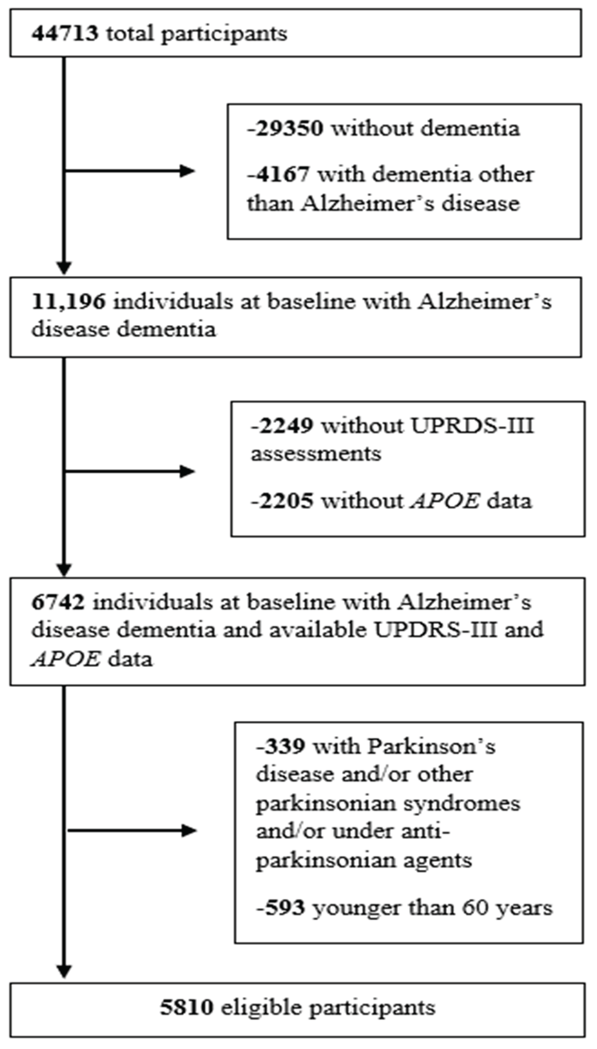 Preprints 164519 g001